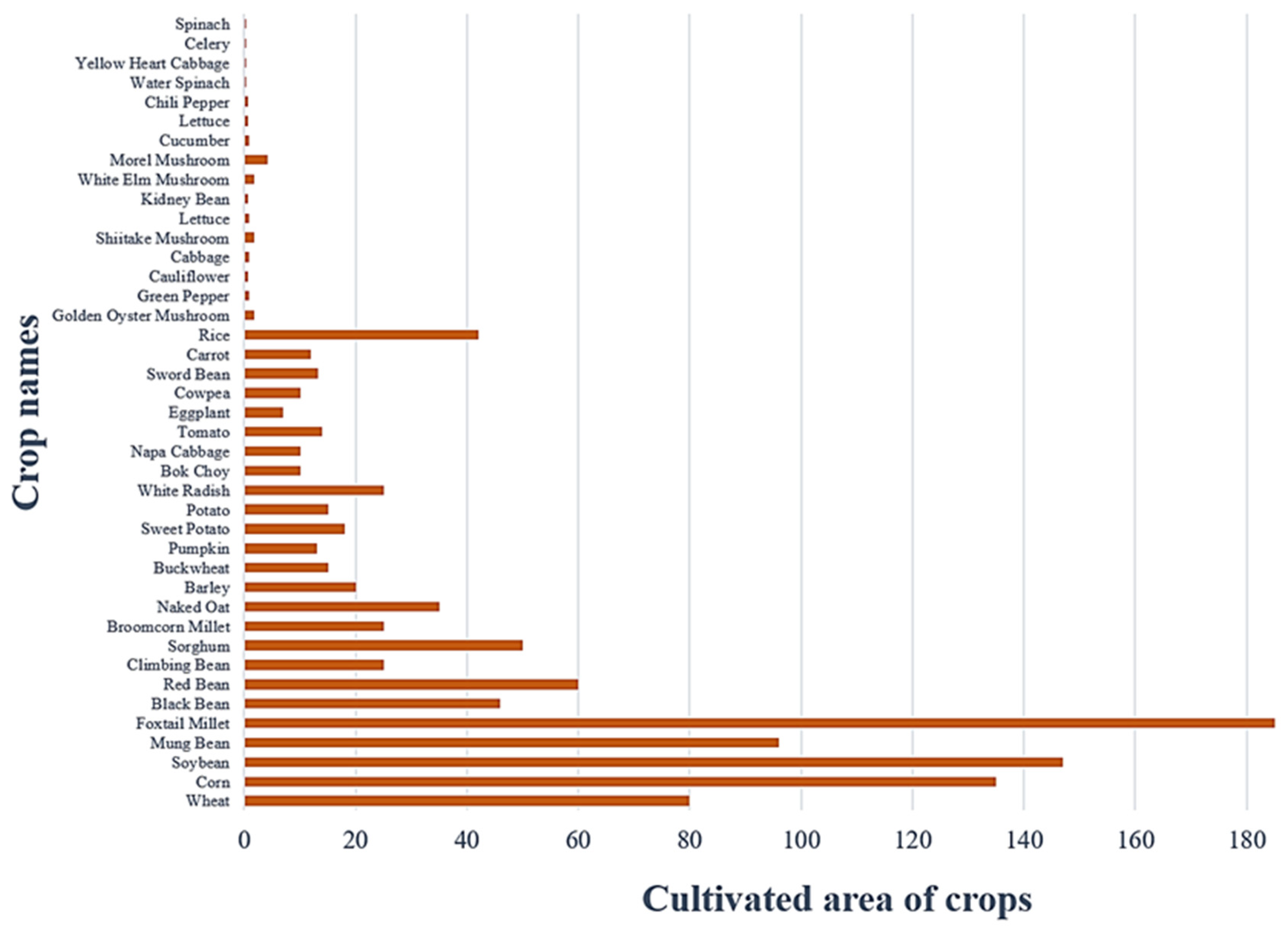 Agriculture 15 01736 g002 Agriculture 15 01736 g002