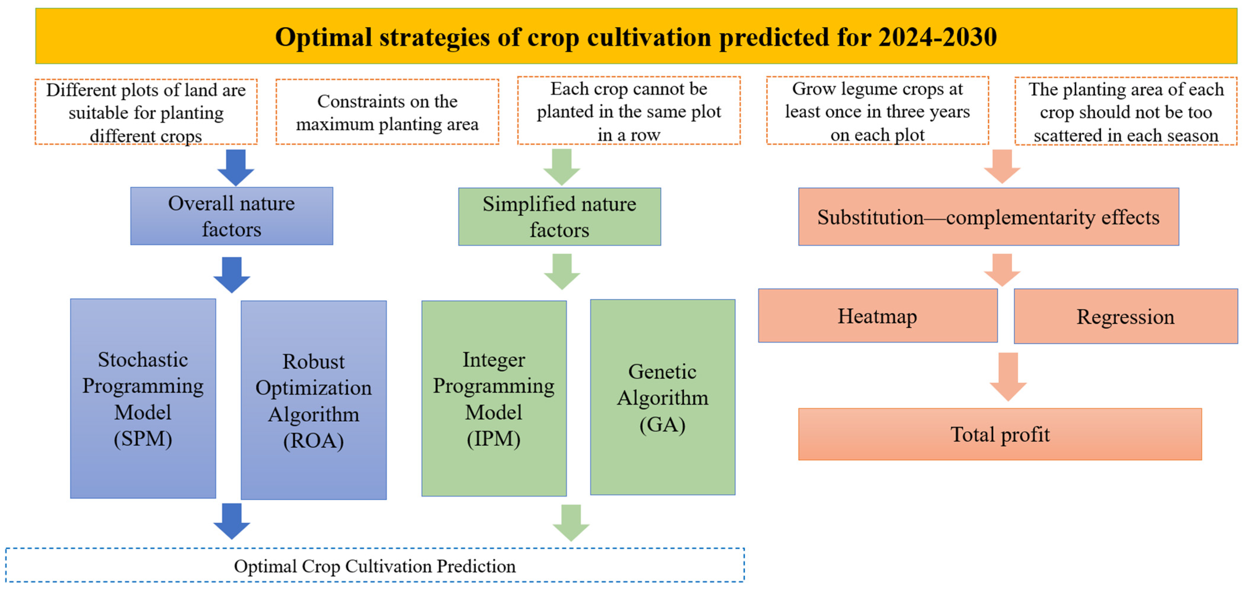 Agriculture 15 01736 g003 Agriculture 15 01736 g003