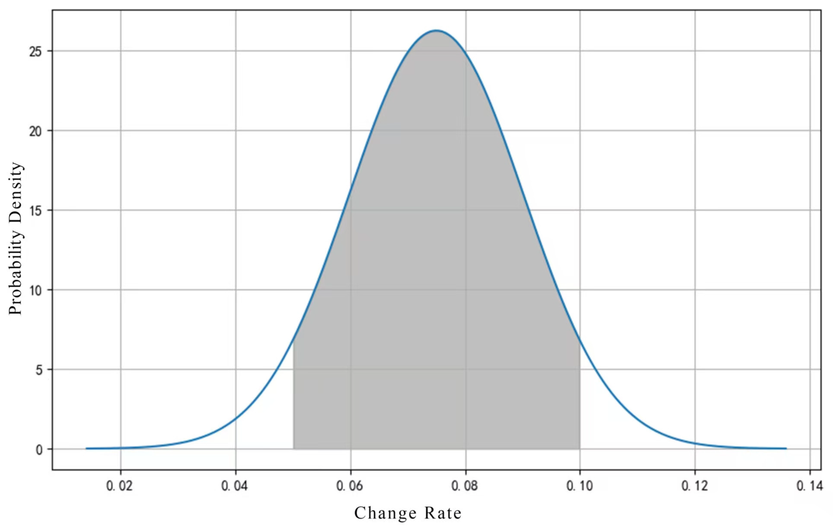 Agriculture 15 01736 g004 Agriculture 15 01736 g004