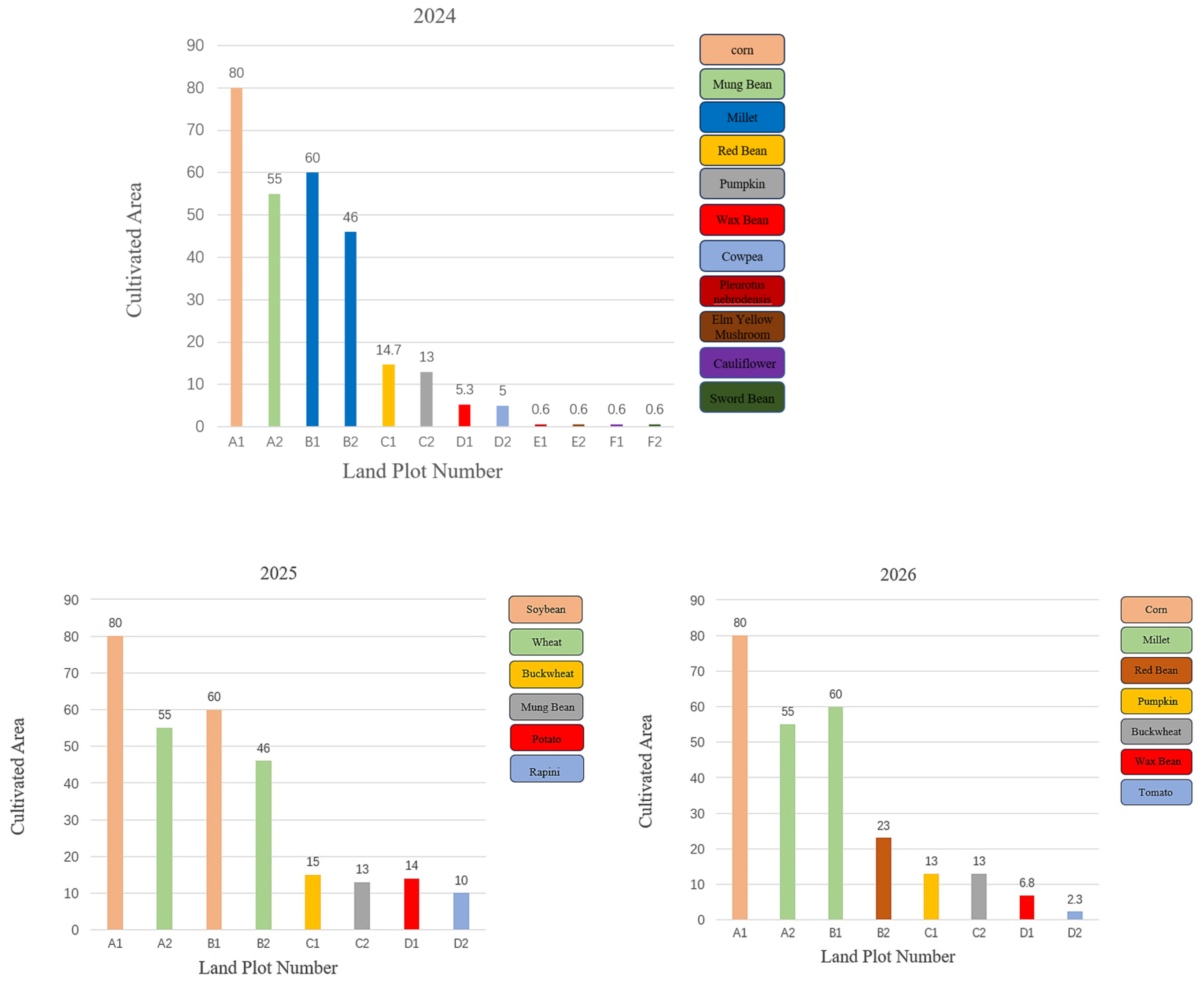 Agriculture 15 01736 g005a Agriculture 15 01736 g005a