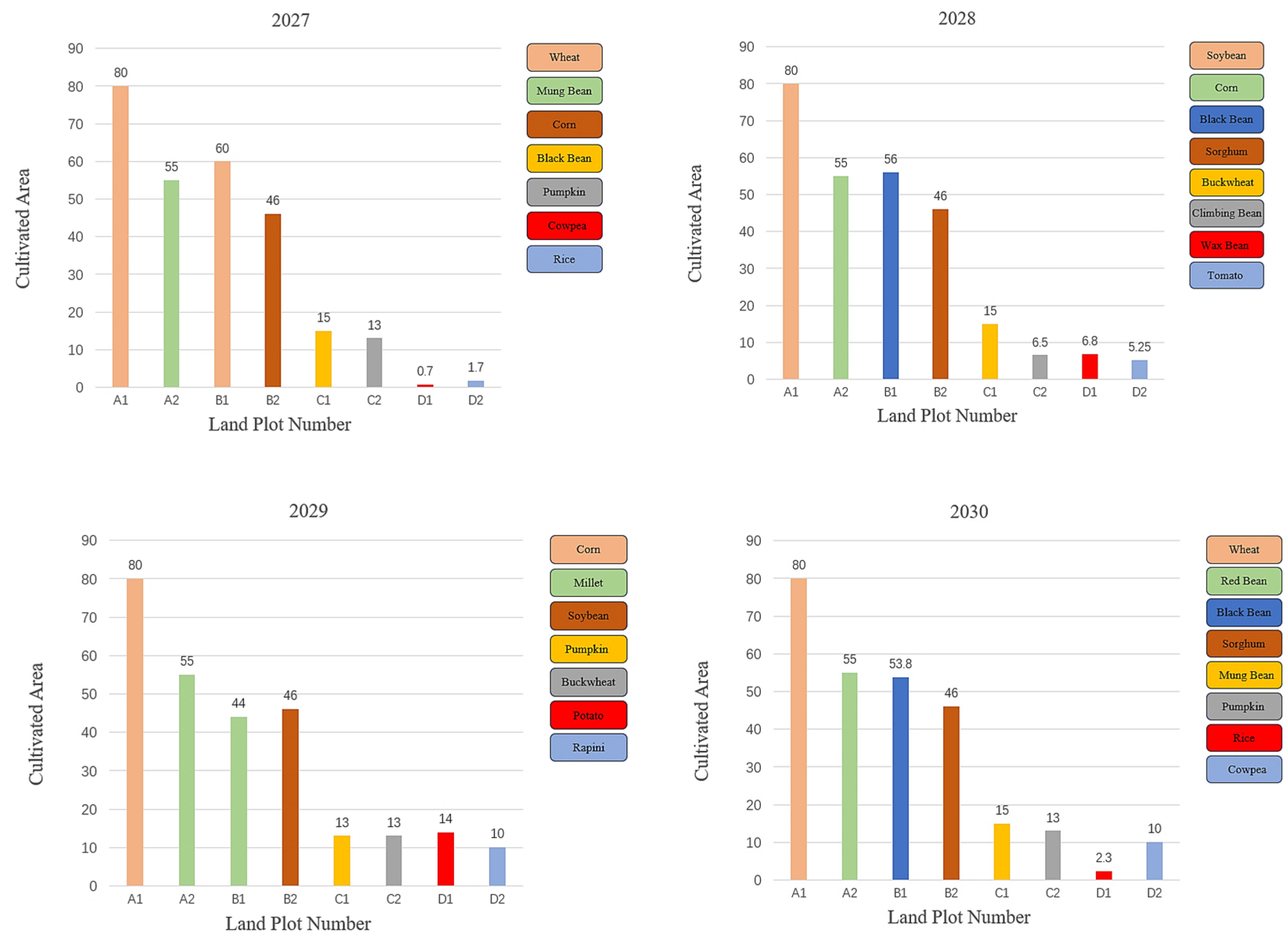 Agriculture 15 01736 g005b Agriculture 15 01736 g005b