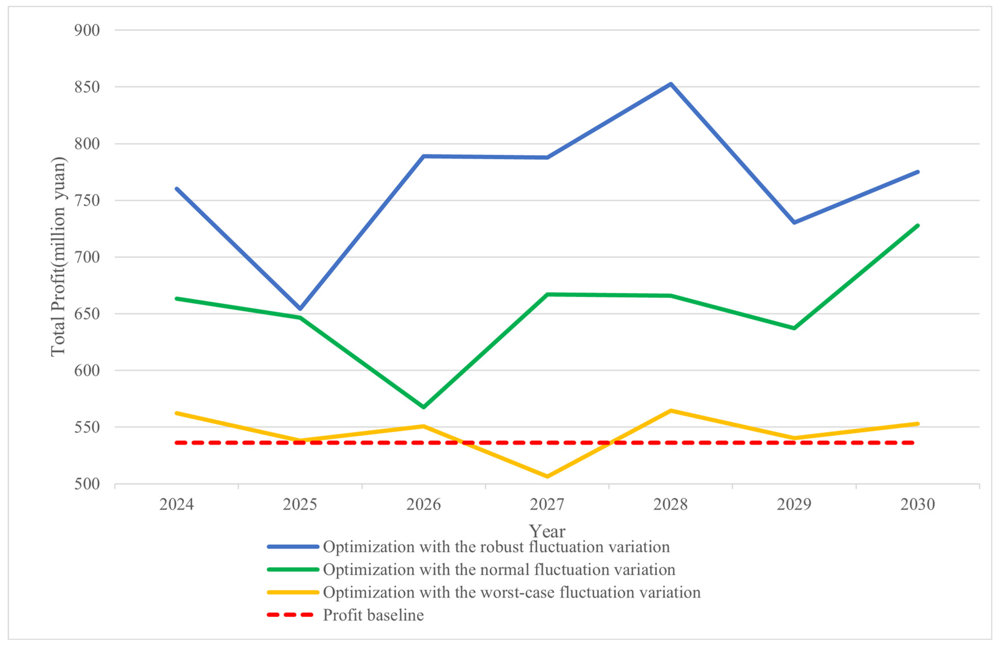 Agriculture 15 01736 g006 Agriculture 15 01736 g006