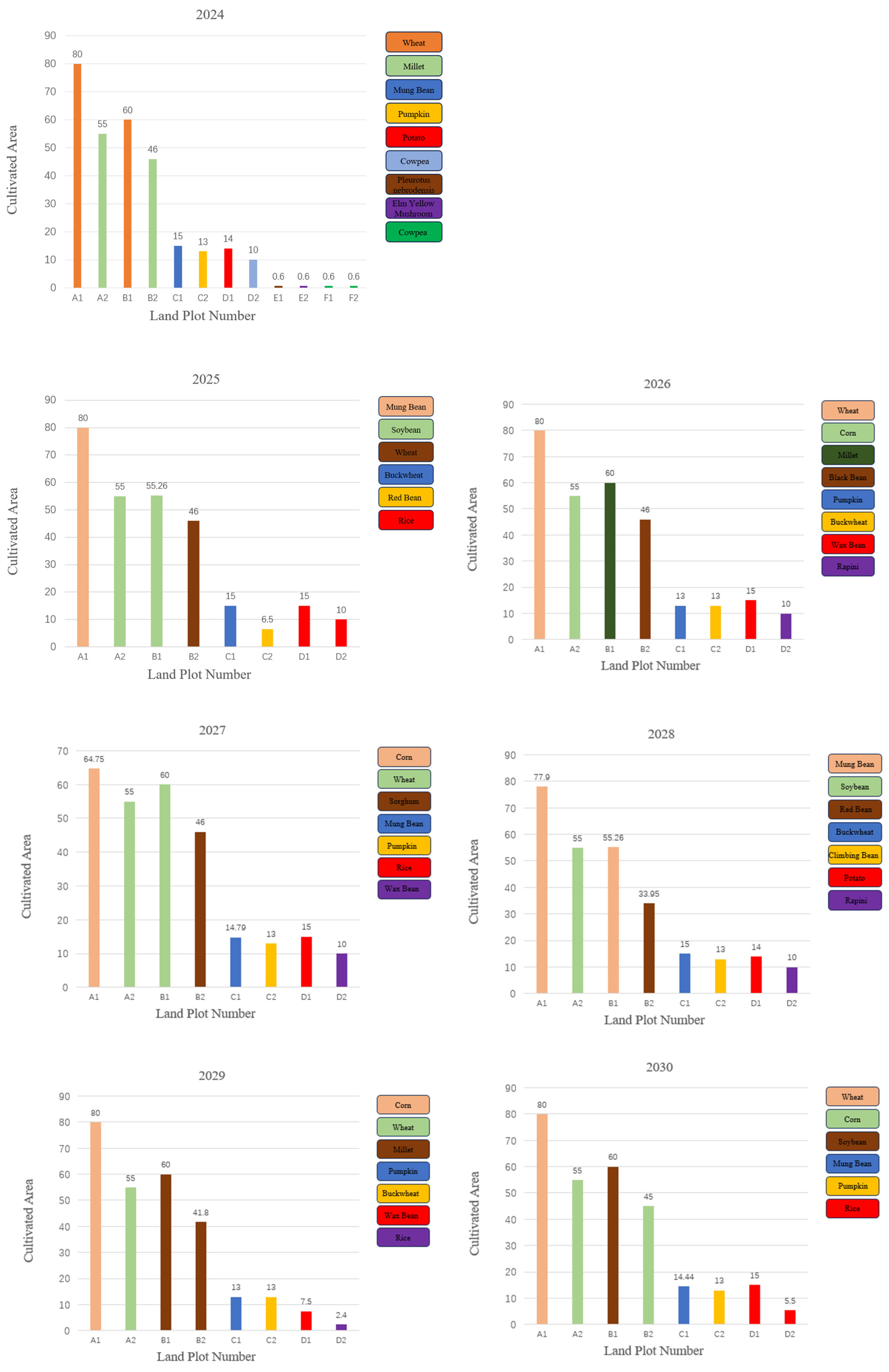 Agriculture 15 01736 g007 Agriculture 15 01736 g007