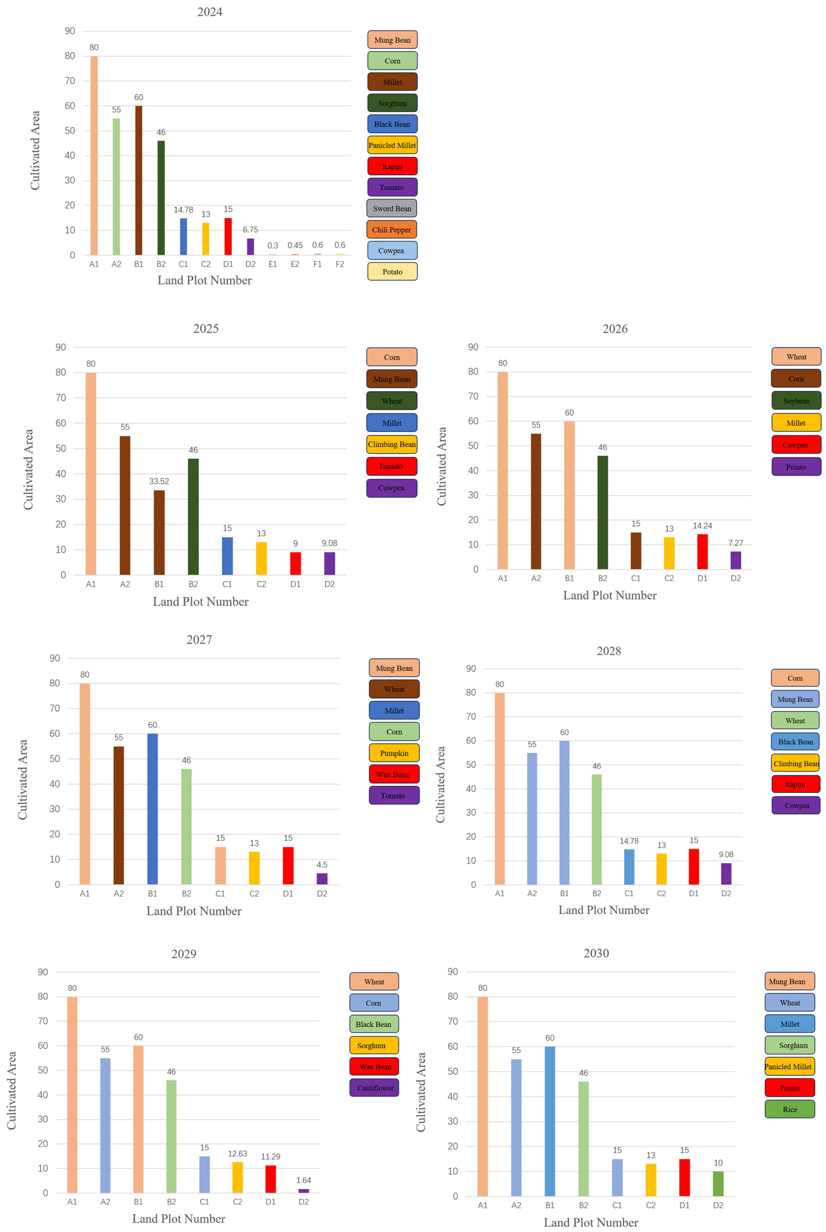 Agriculture 15 01736 g008 Agriculture 15 01736 g008