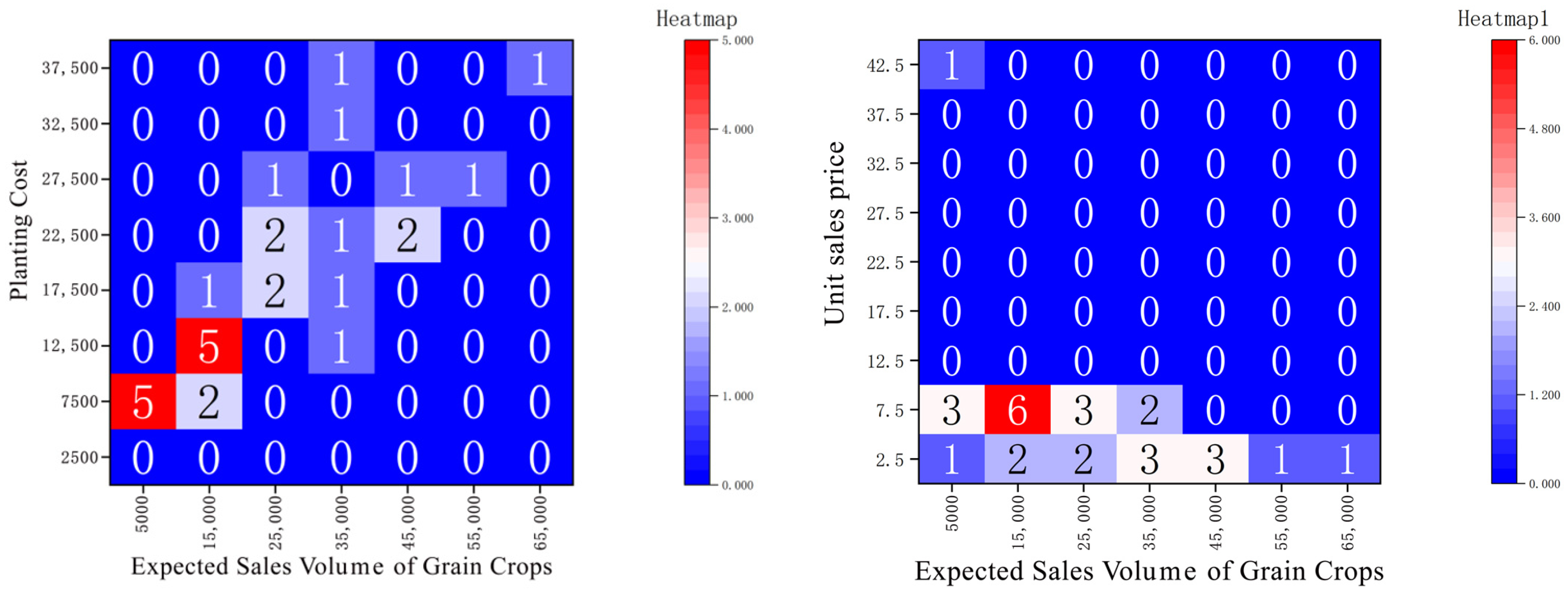 Agriculture 15 01736 g009 Agriculture 15 01736 g009