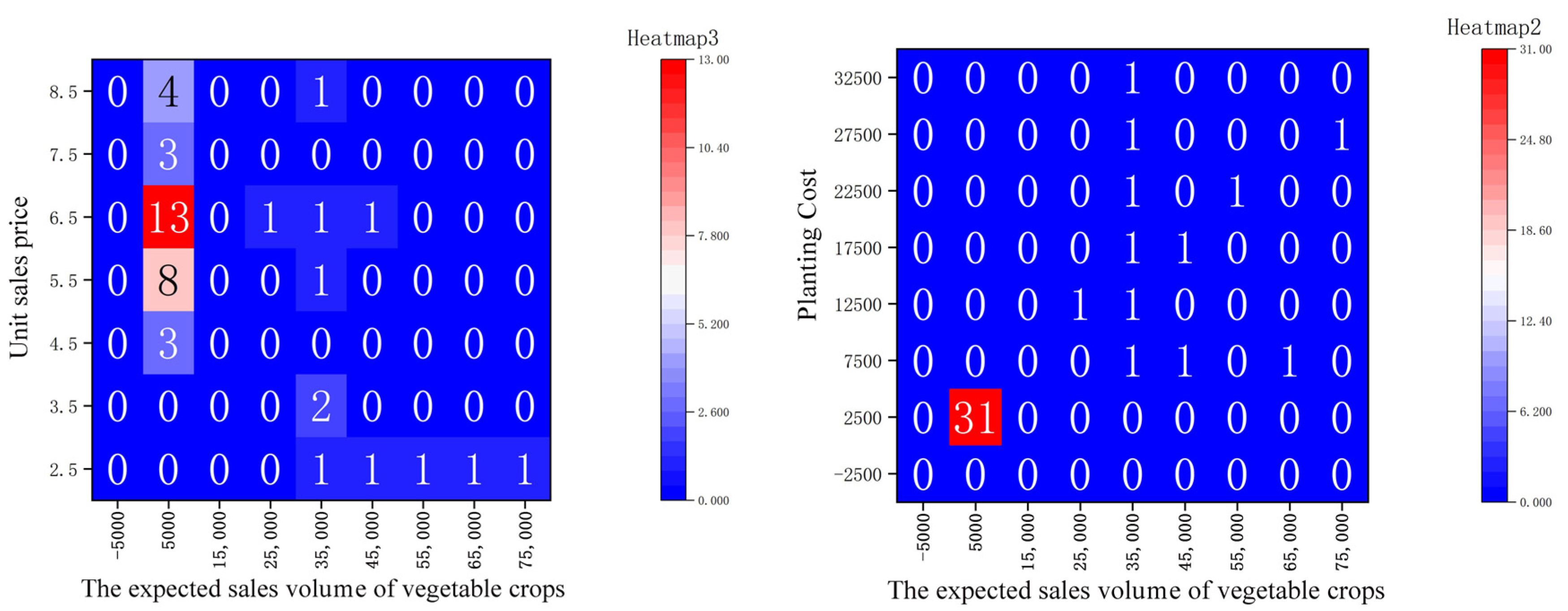Agriculture 15 01736 g010 Agriculture 15 01736 g010