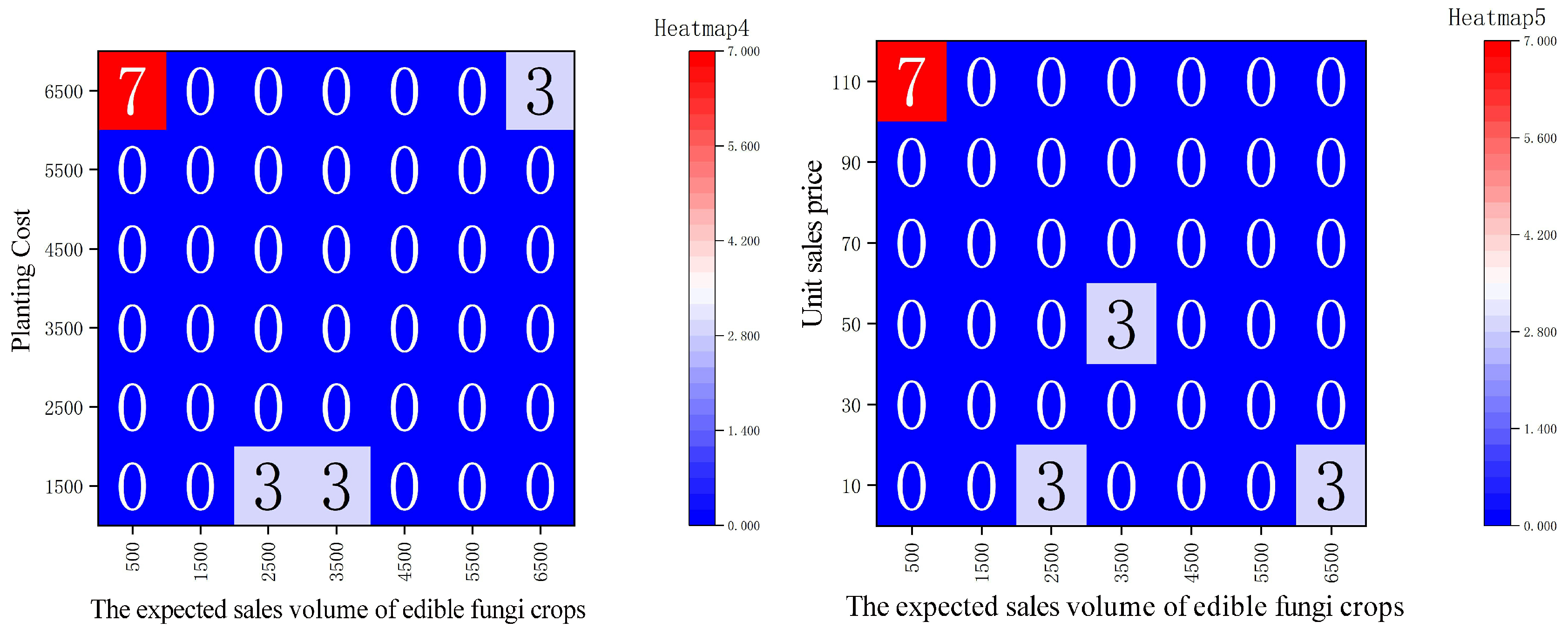 Agriculture 15 01736 g011 Agriculture 15 01736 g011