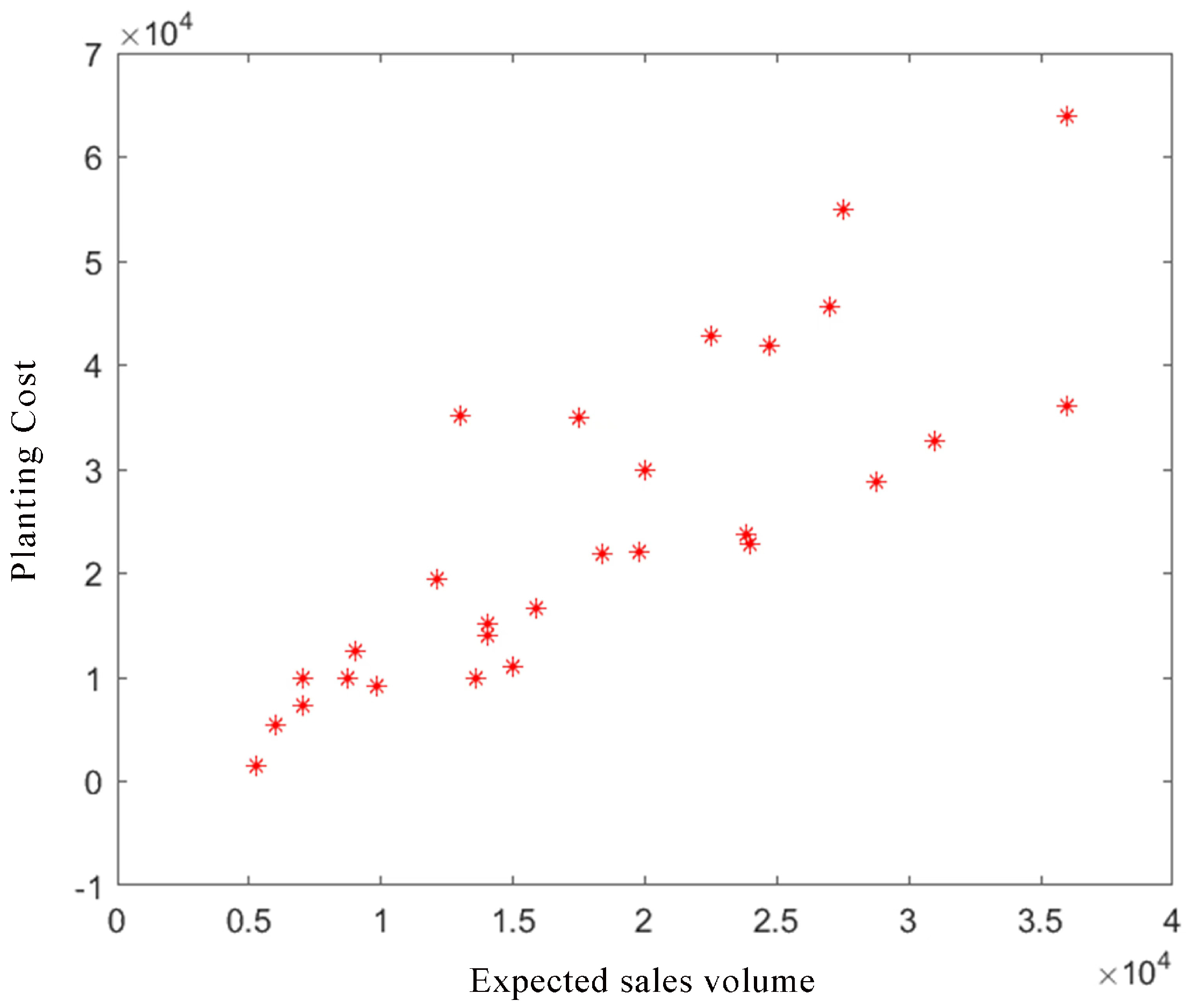 Agriculture 15 01736 g012 Agriculture 15 01736 g012