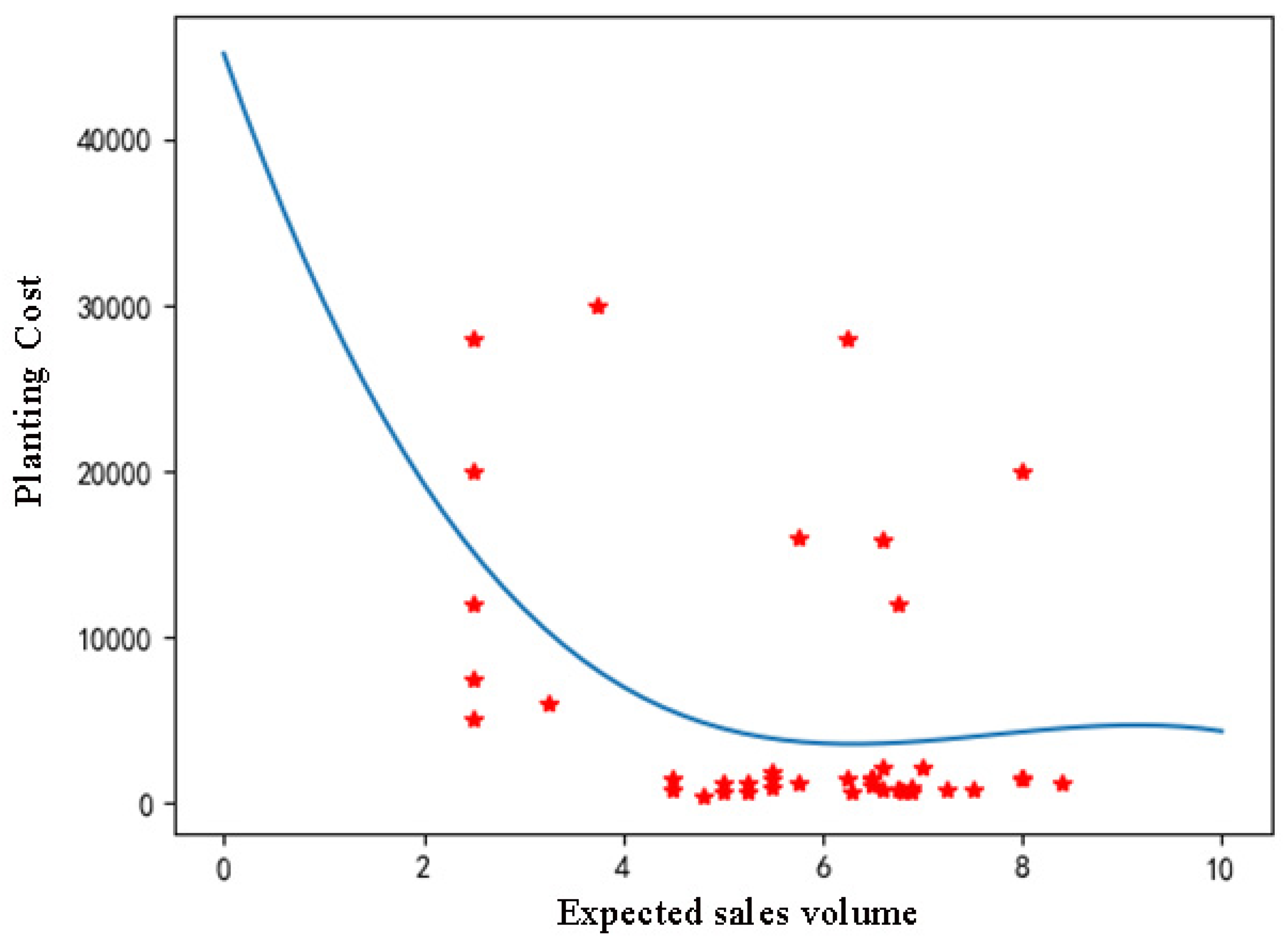 Agriculture 15 01736 g013 Agriculture 15 01736 g013