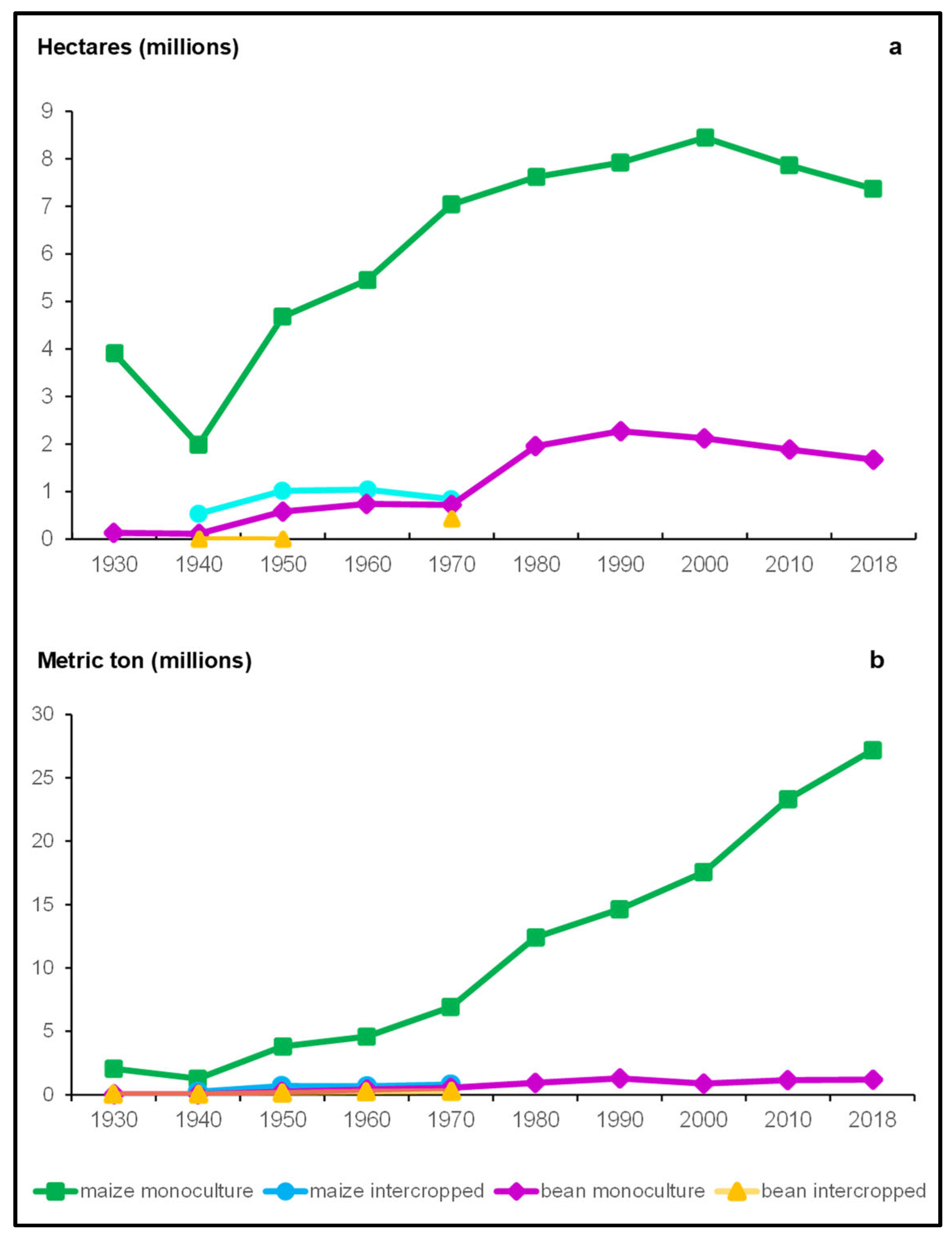 Agriculture 15 01737 g004 Agriculture 15 01737 g004