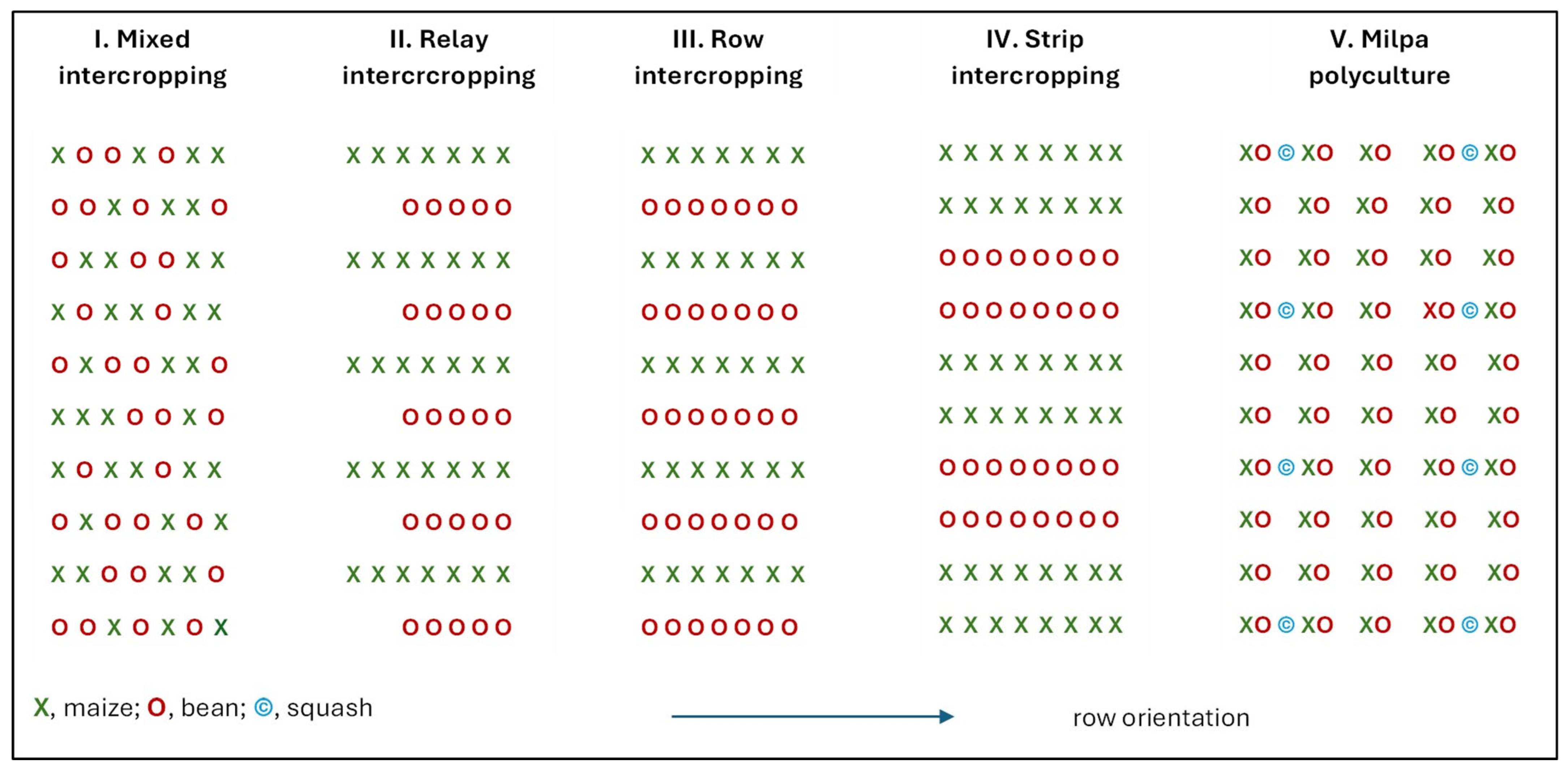 Agriculture 15 01737 g006 Agriculture 15 01737 g006