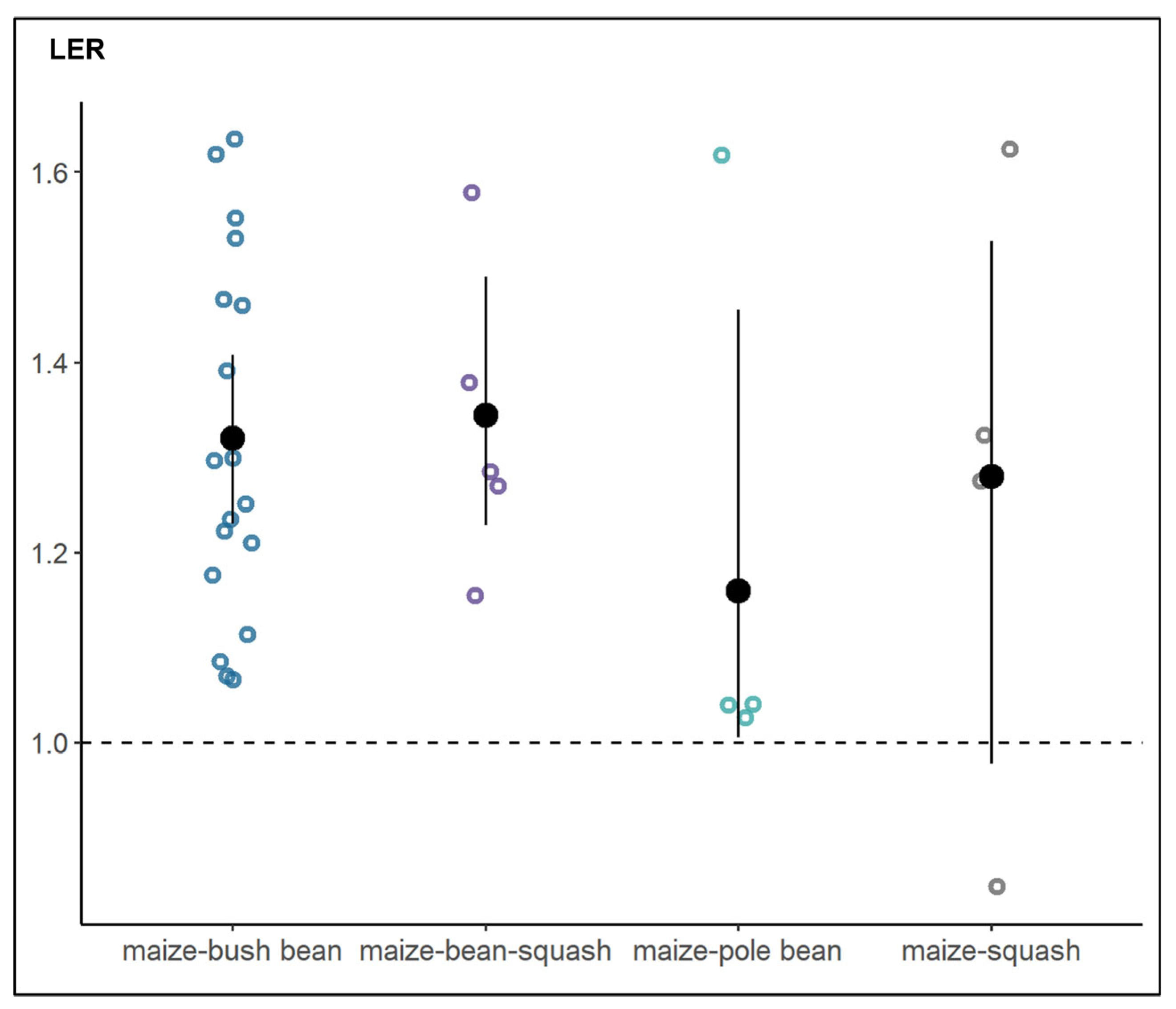 Agriculture 15 01737 g008 Agriculture 15 01737 g008