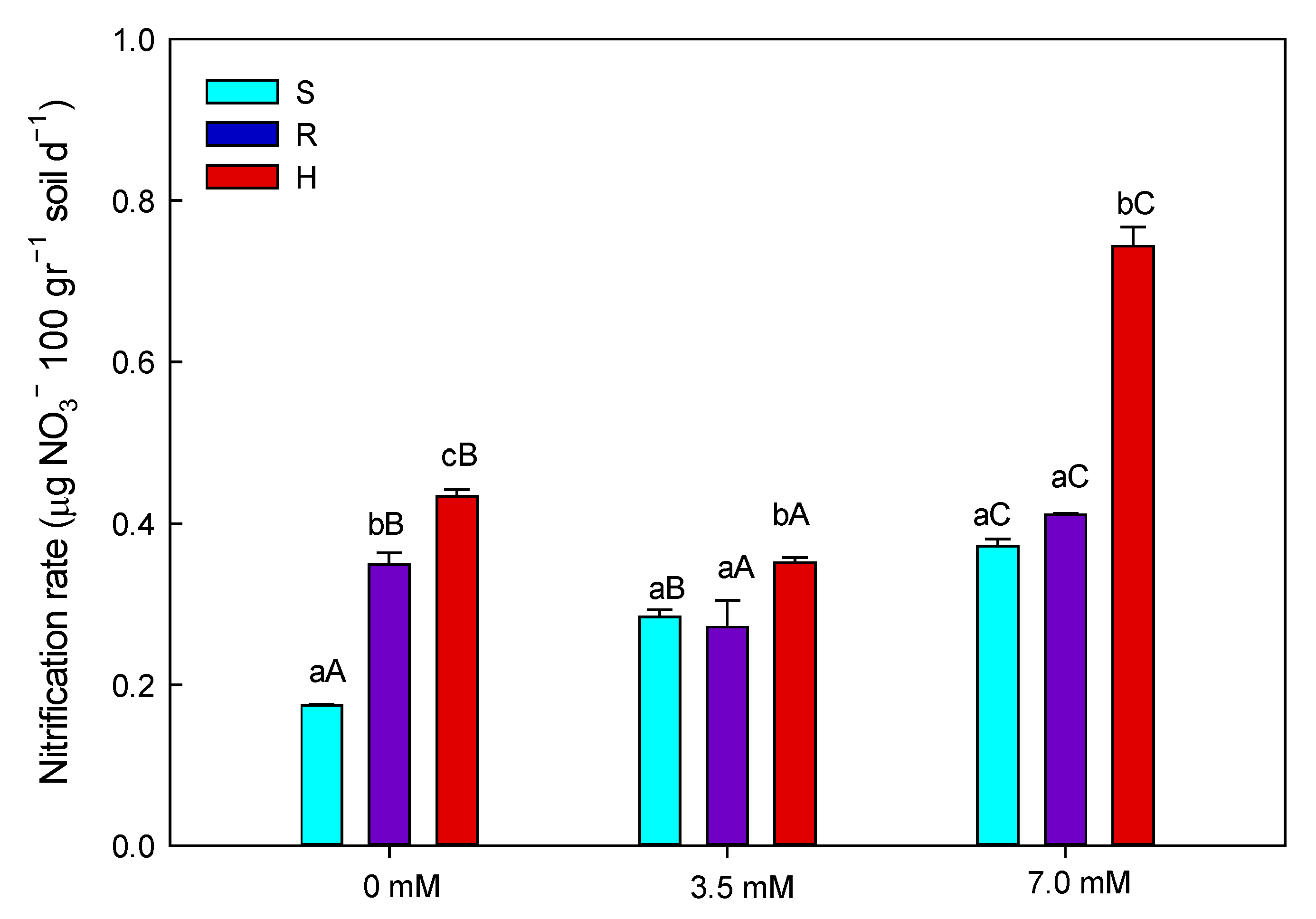 Agriculture 15 01740 g003