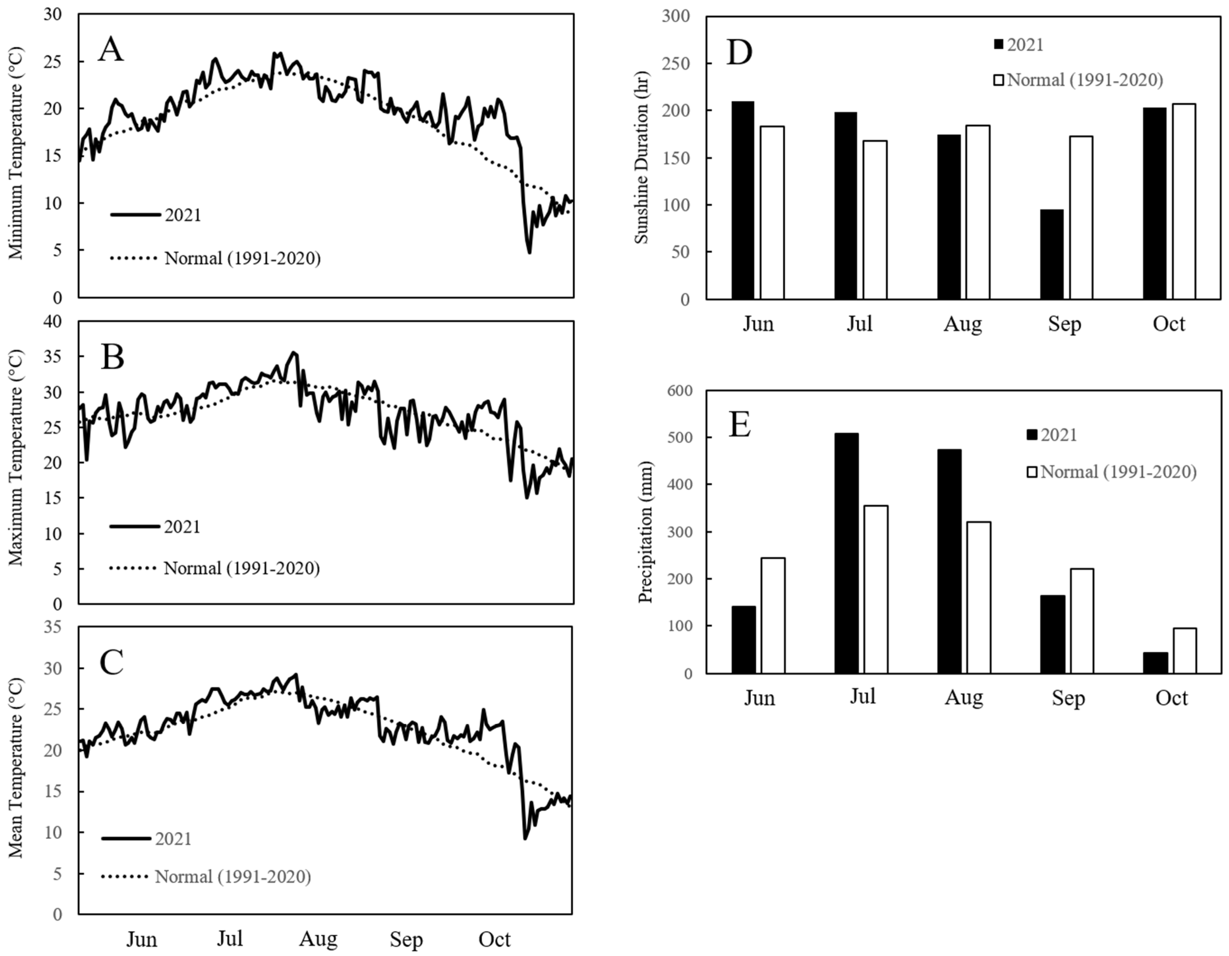 Agriculture 15 01741 g002