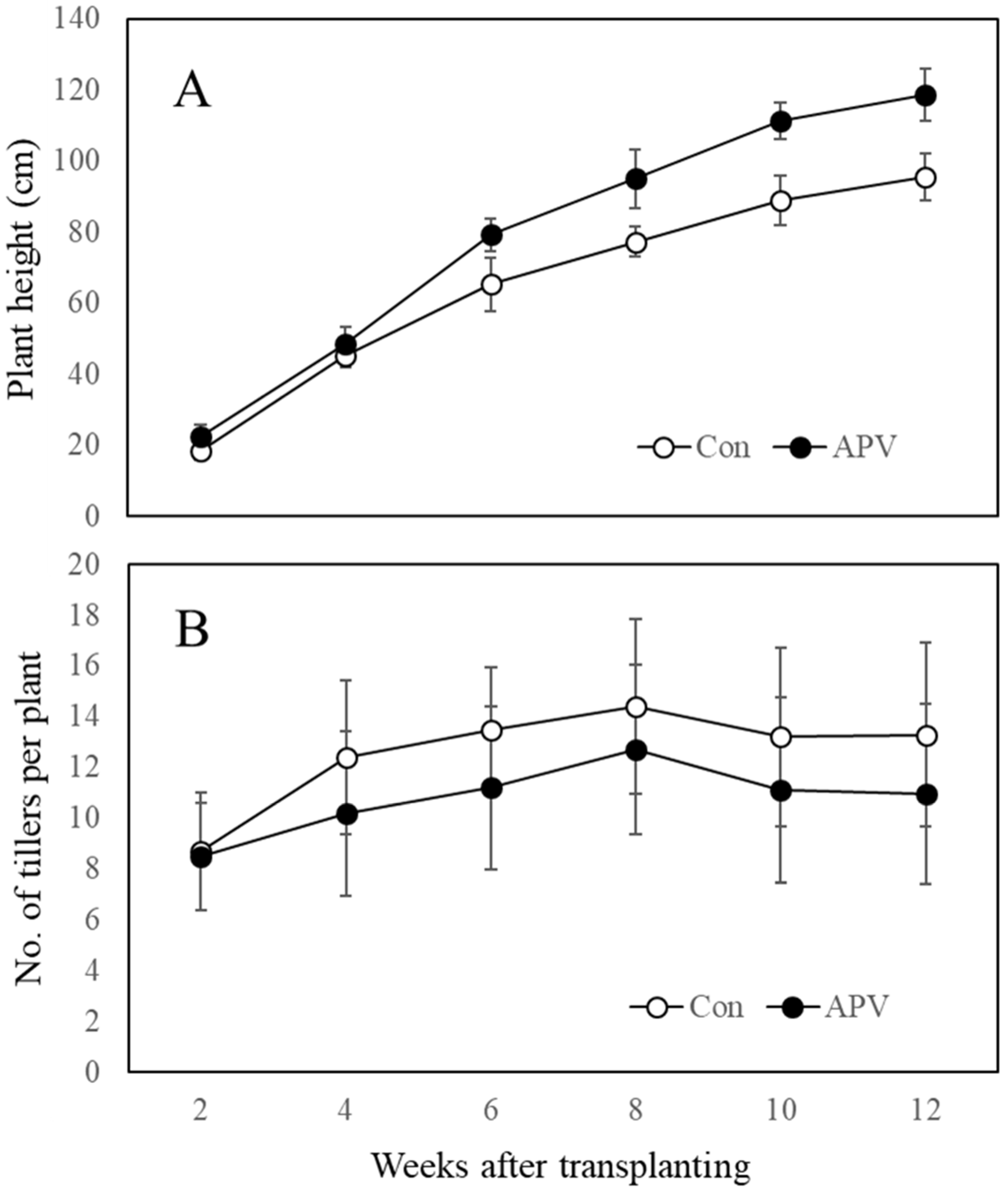 Agriculture 15 01741 g003