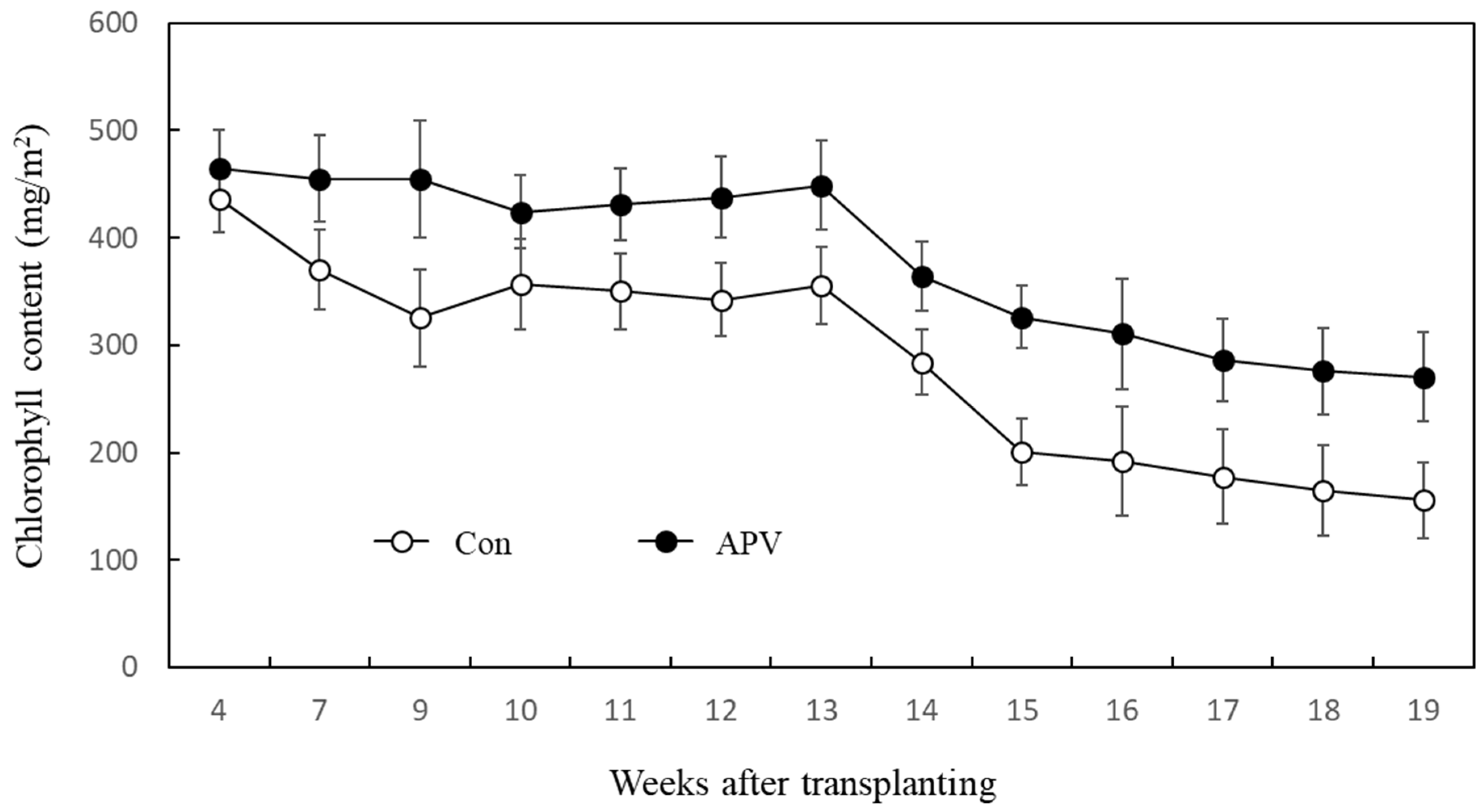 Agriculture 15 01741 g005