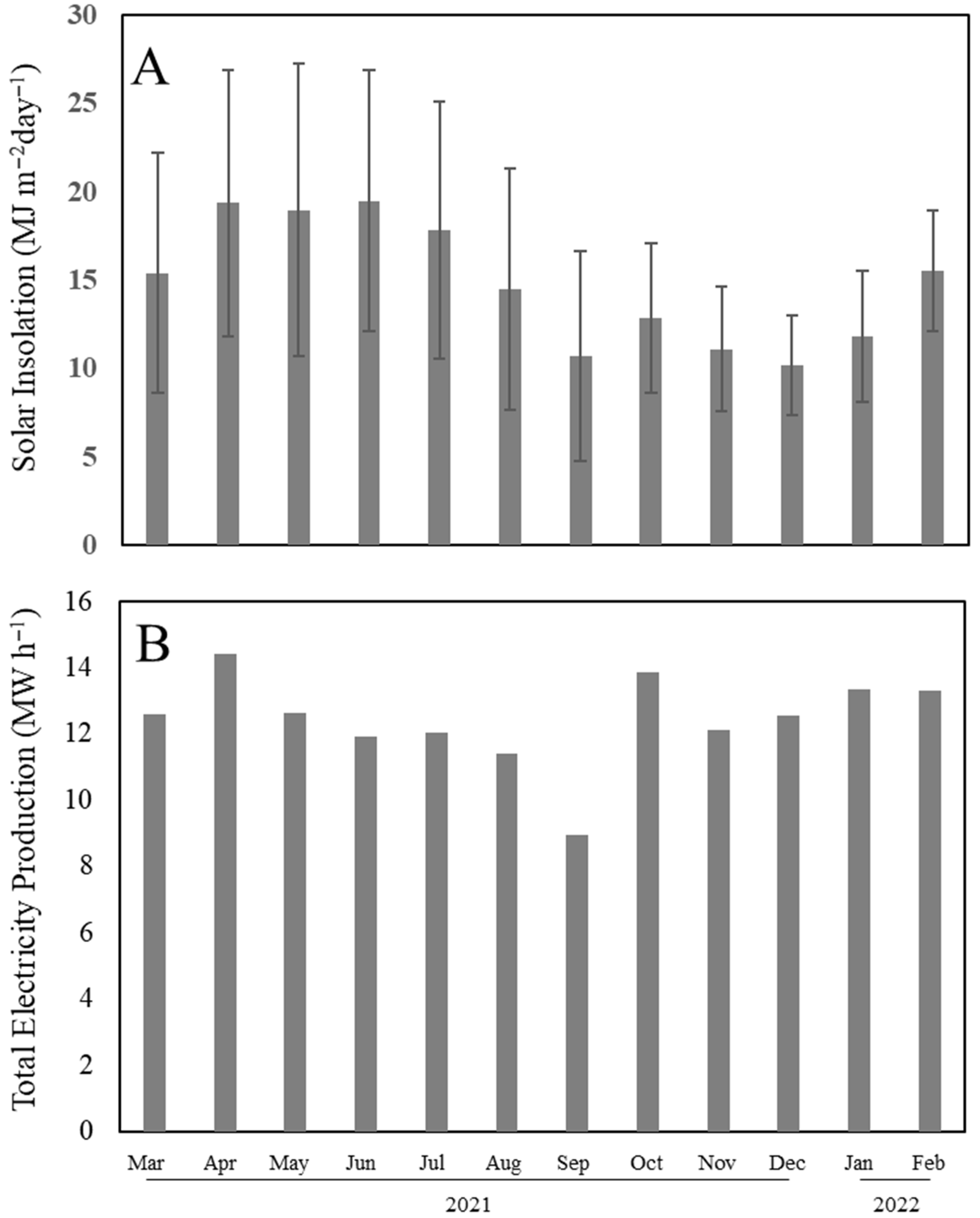 Agriculture 15 01741 g007