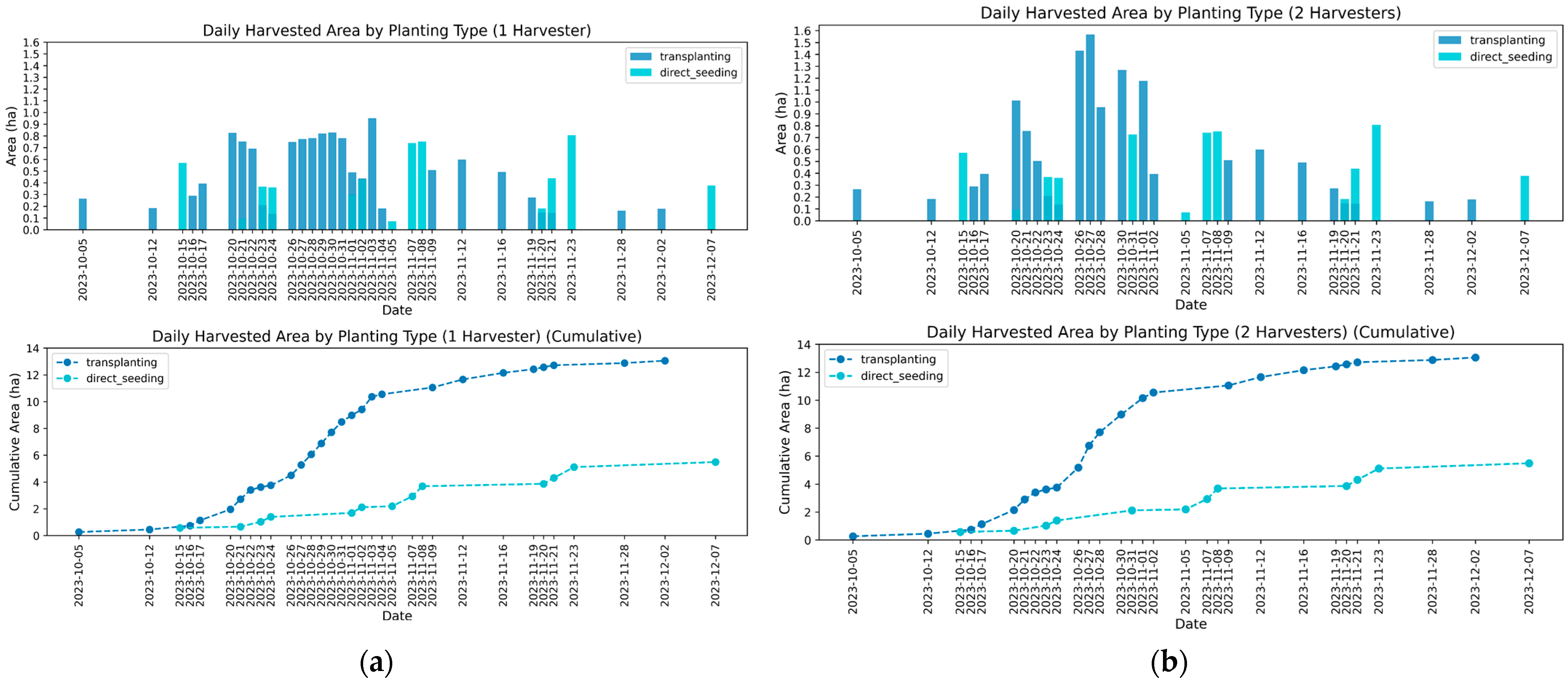 Agriculture 15 01745 g005