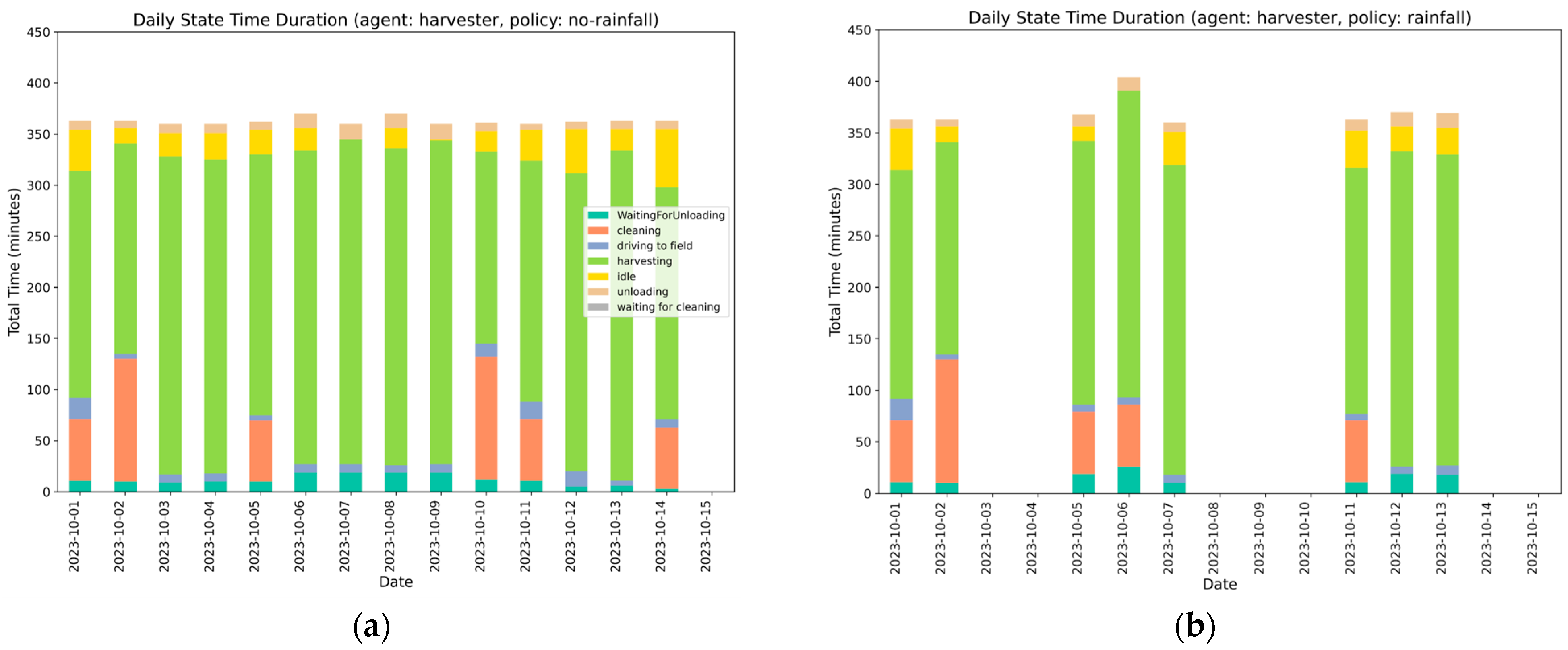 Agriculture 15 01745 g006