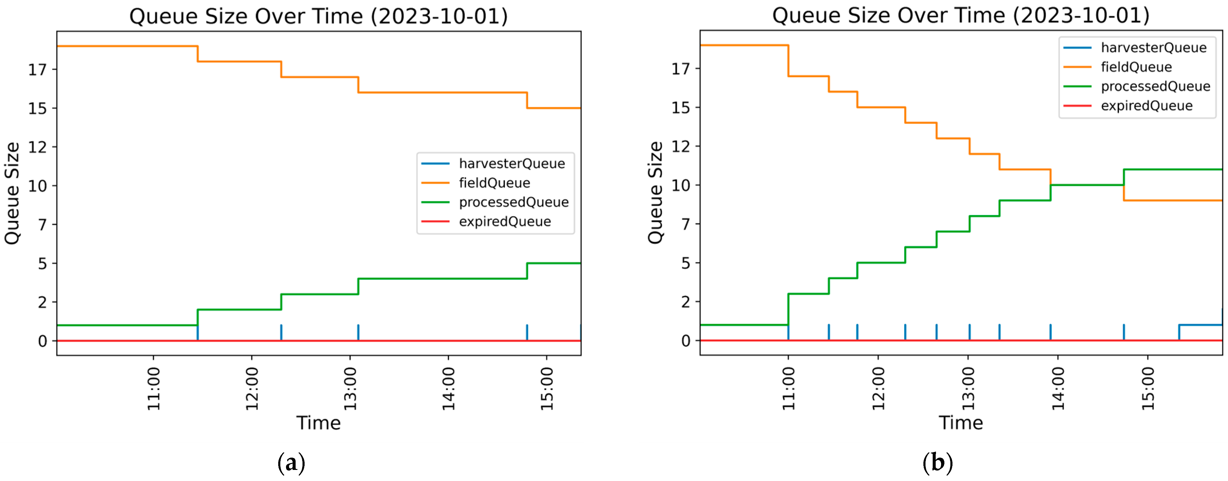 Agriculture 15 01745 g007