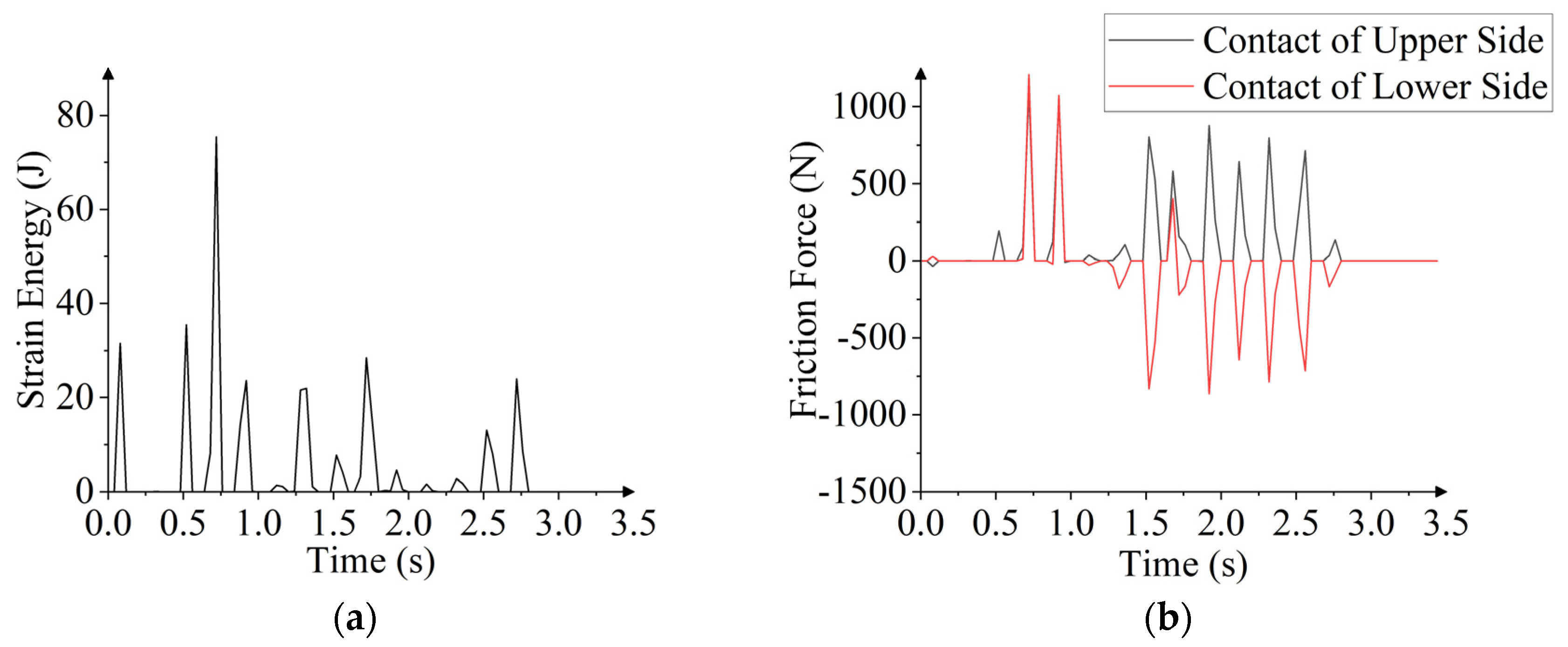 Agriculture 15 01746 g007