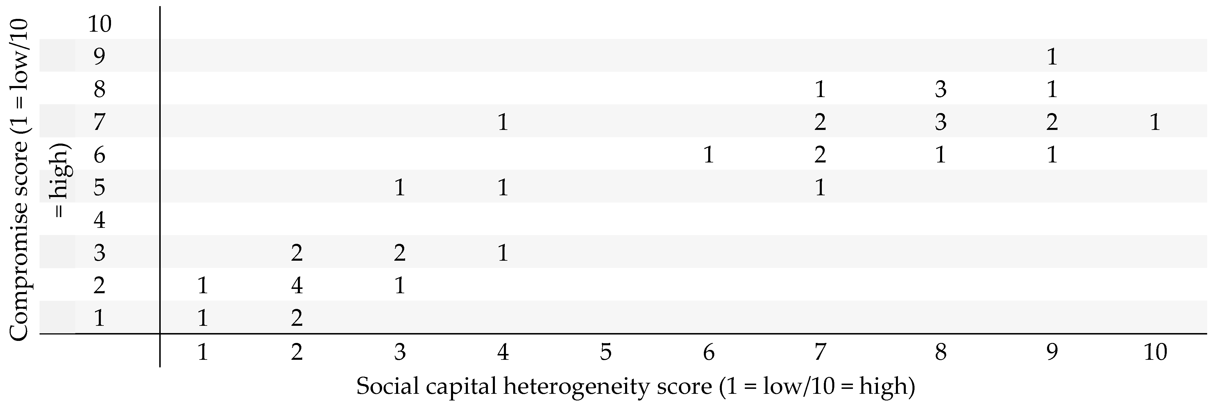 Agriculture 15 01749 g003 Agriculture 15 01749 g003
