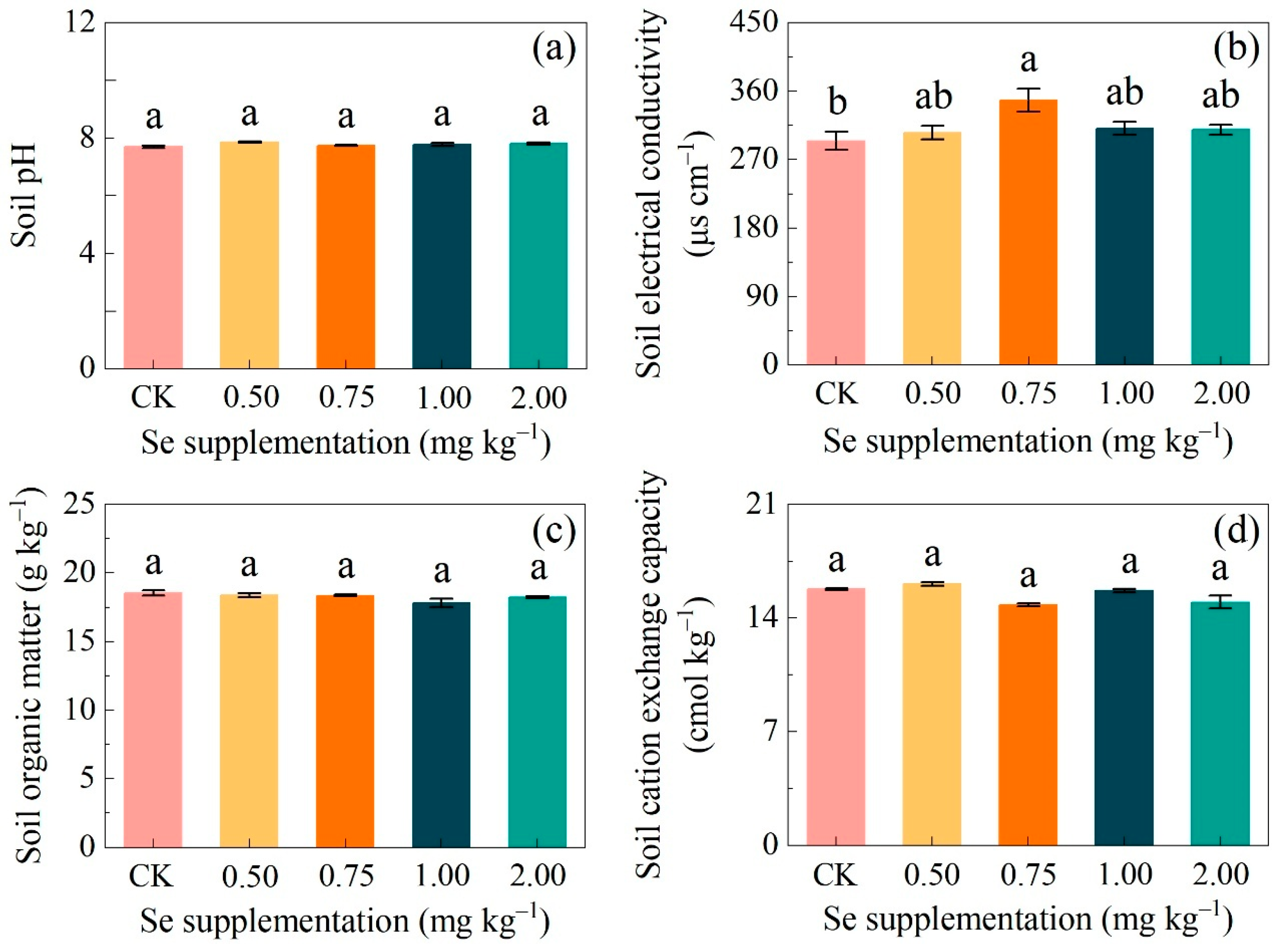Agriculture 15 01753 g002
