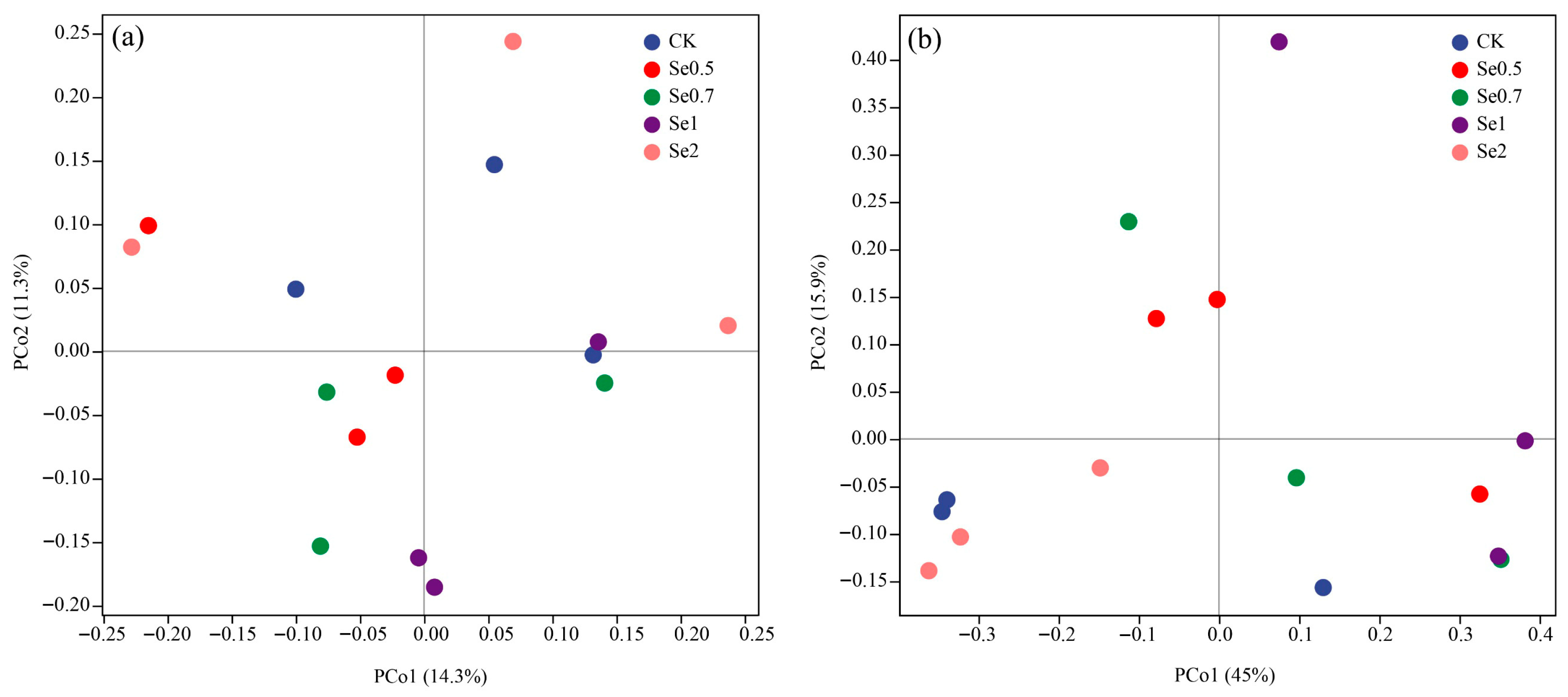 Agriculture 15 01753 g004