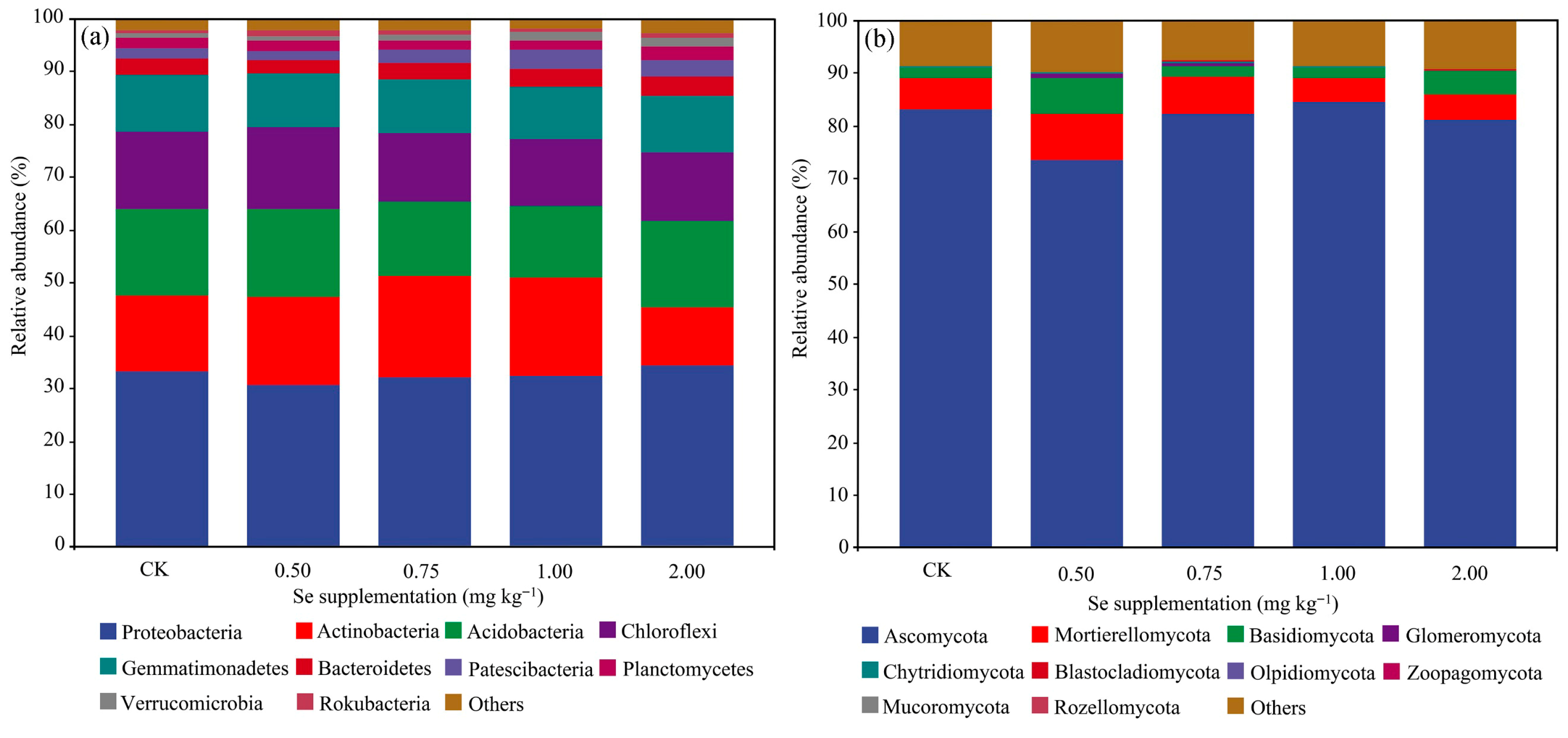 Agriculture 15 01753 g005