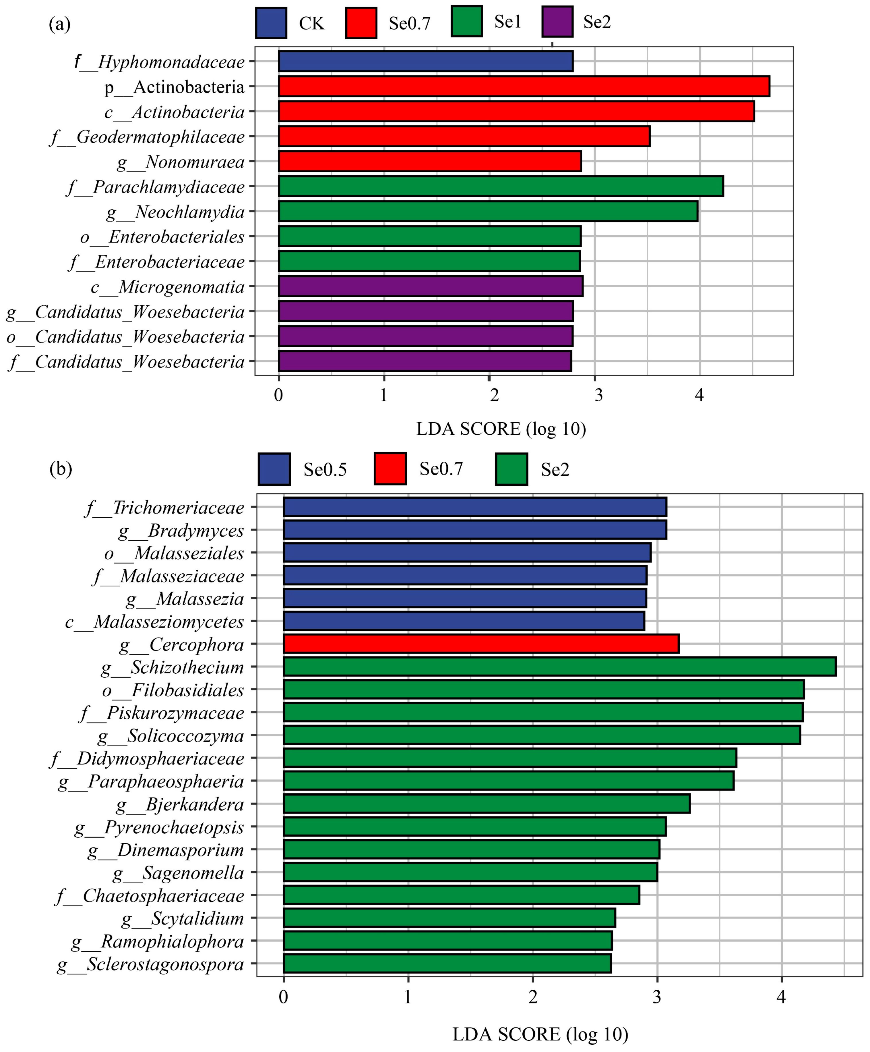Agriculture 15 01753 g006