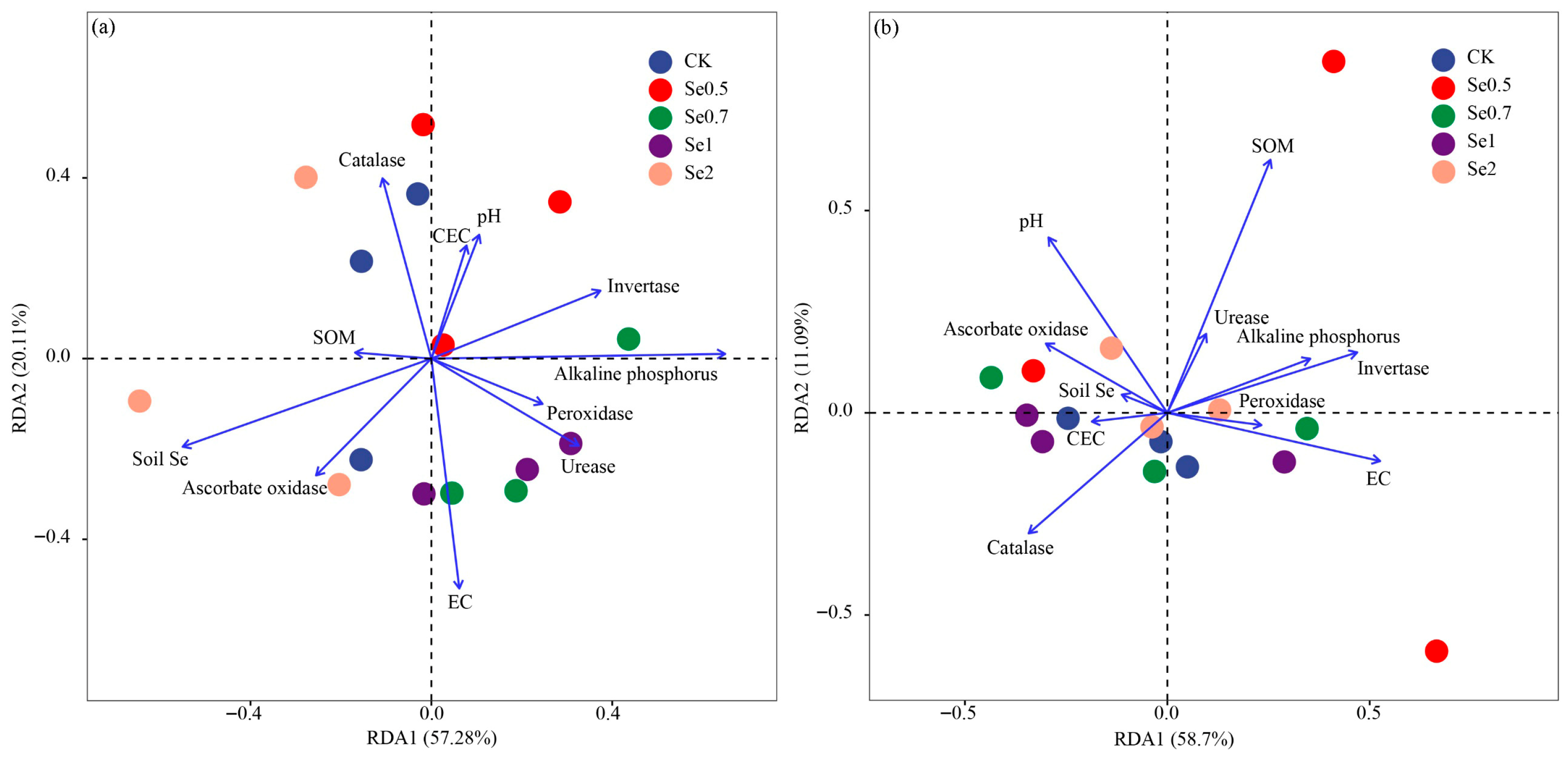 Agriculture 15 01753 g007