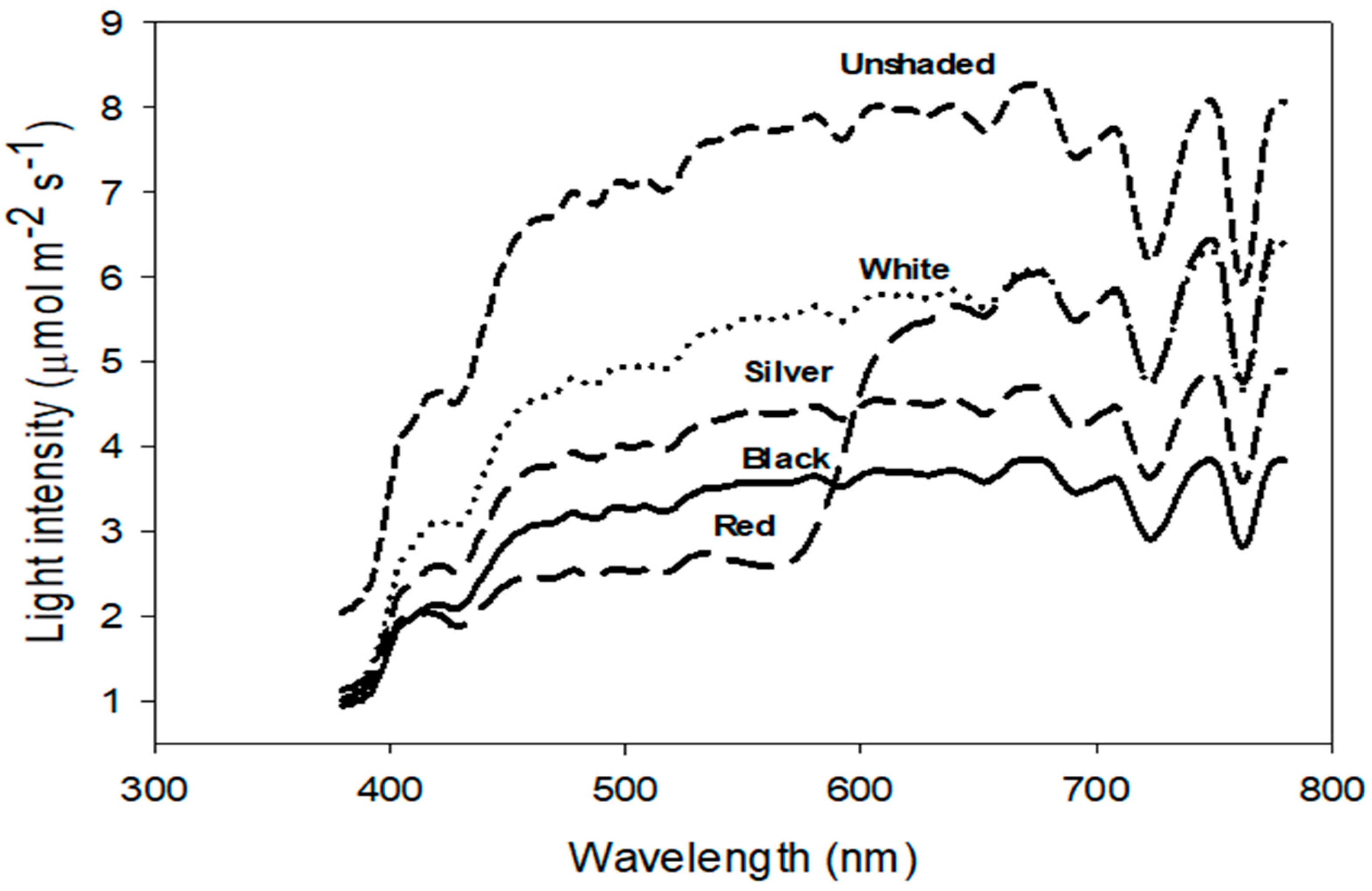Agriculture 15 01757 g002