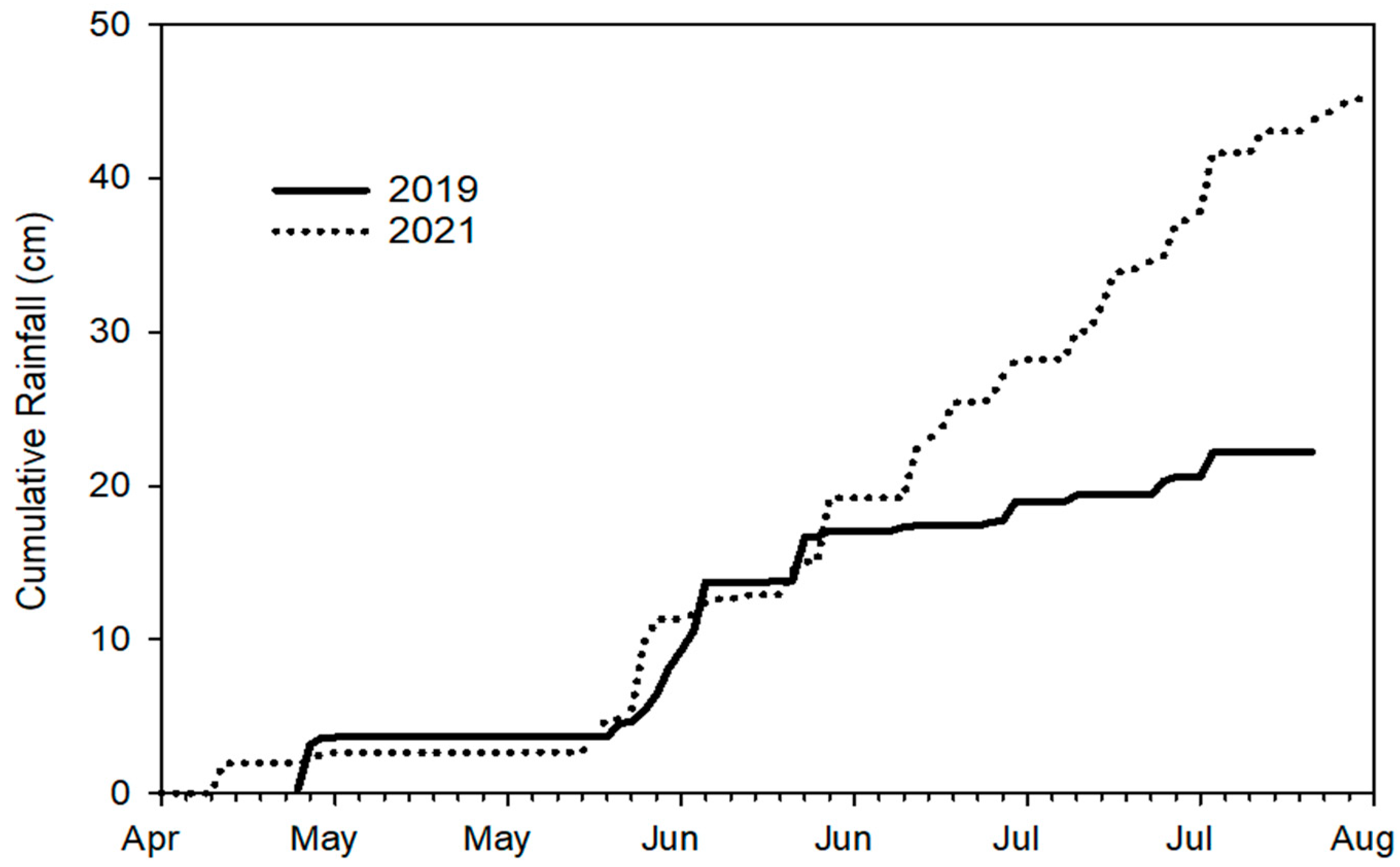 Agriculture 15 01757 g003