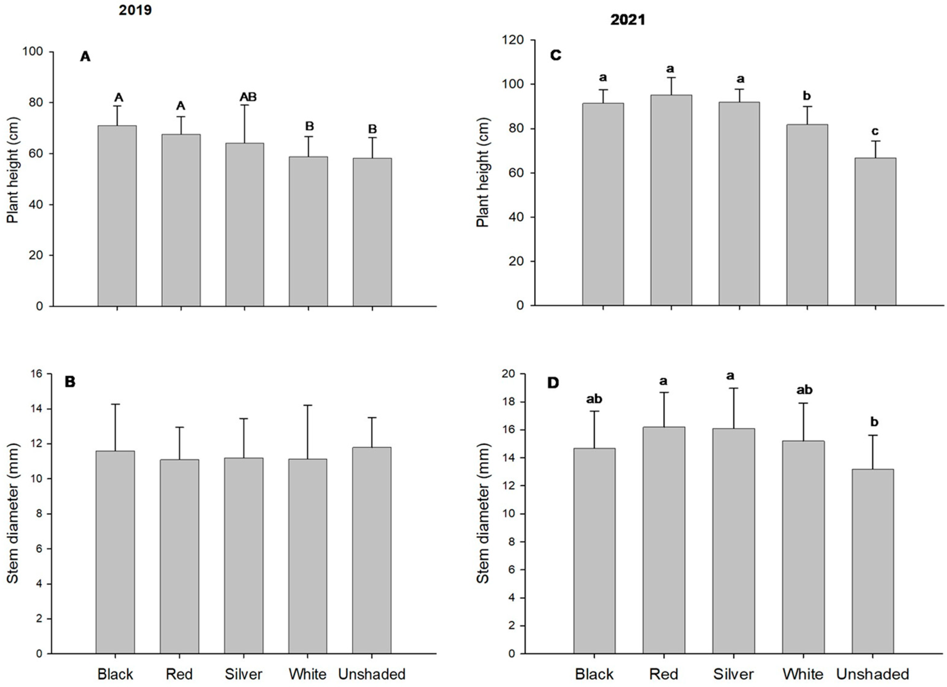 Agriculture 15 01757 g004