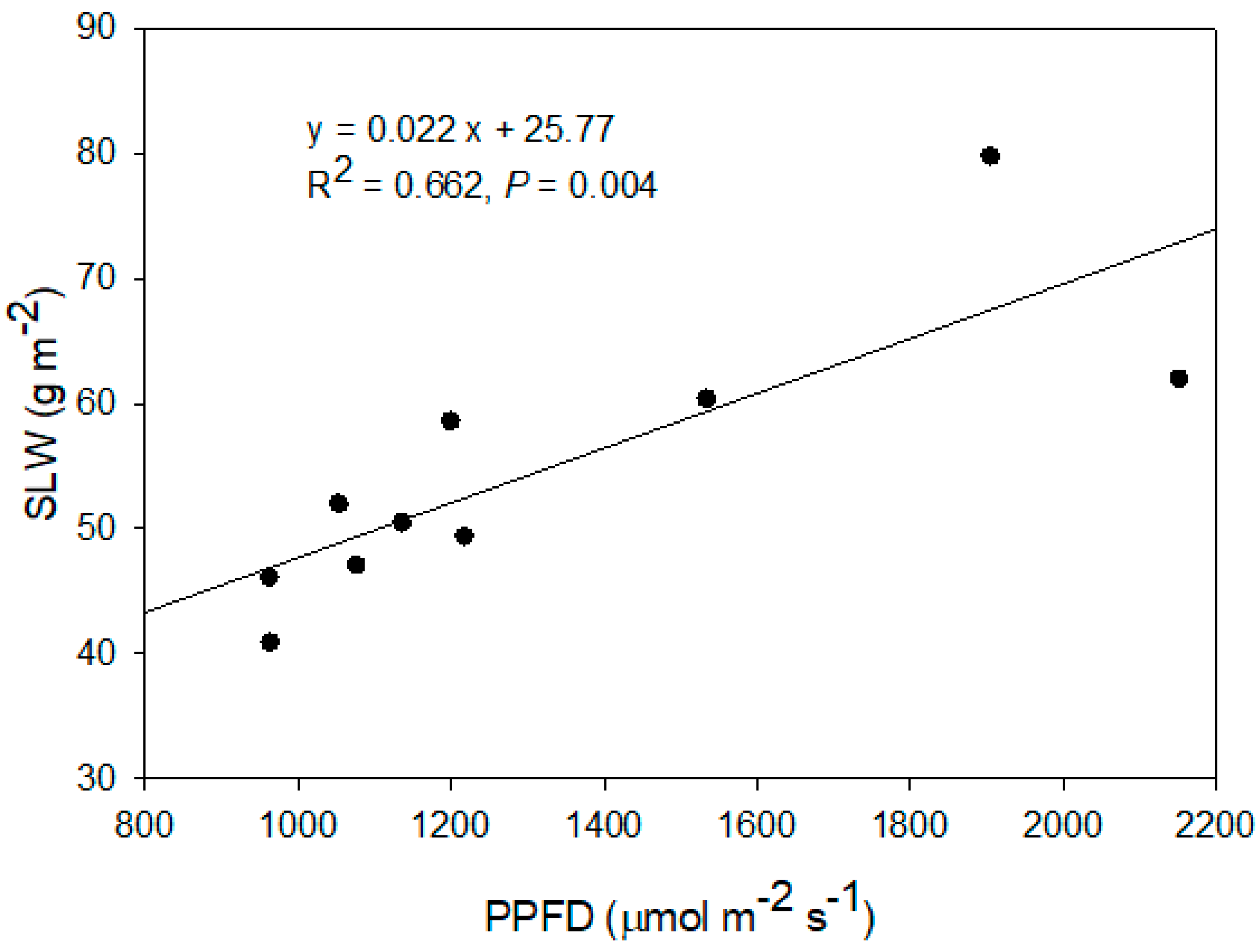 Agriculture 15 01757 g005