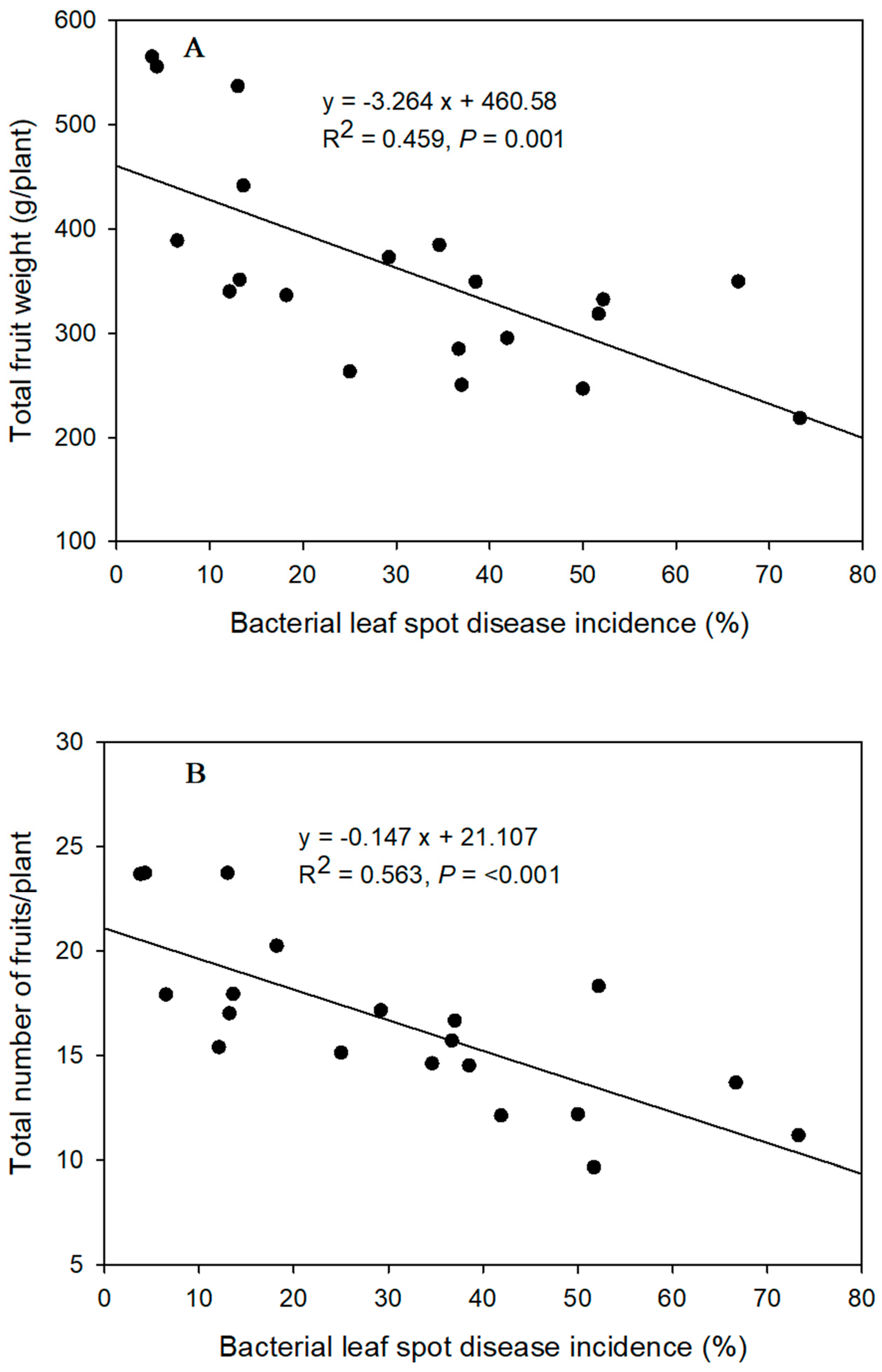 Agriculture 15 01757 g006