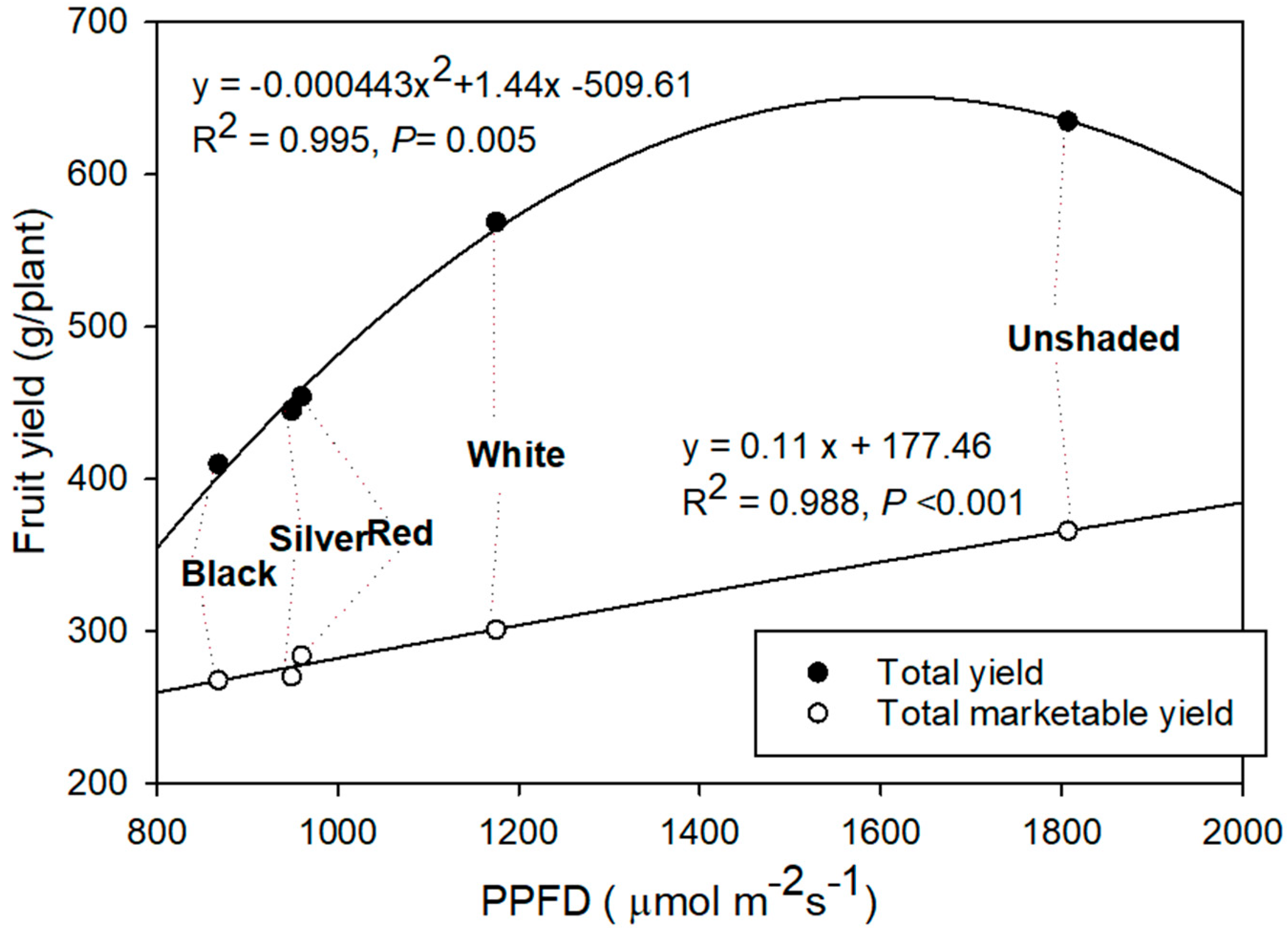 Agriculture 15 01757 g007