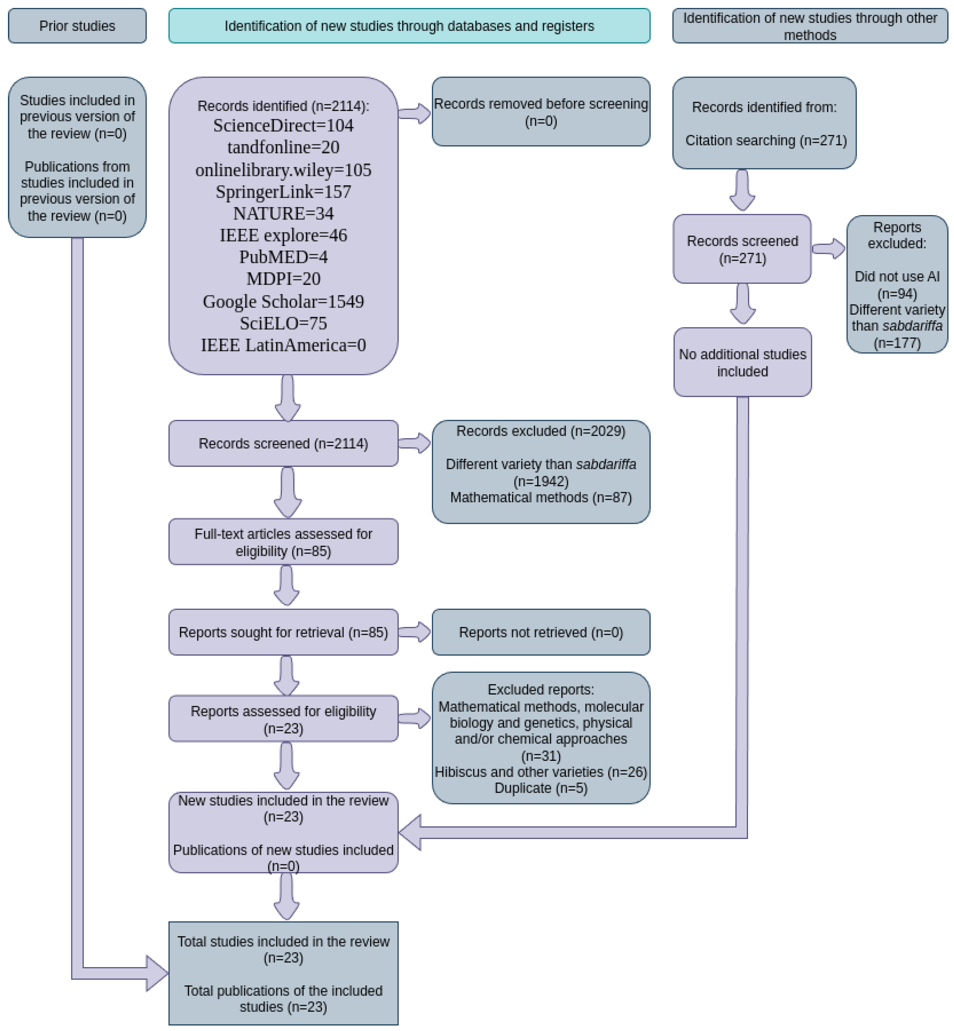 Agriculture 15 01758 g002 Agriculture 15 01758 g002