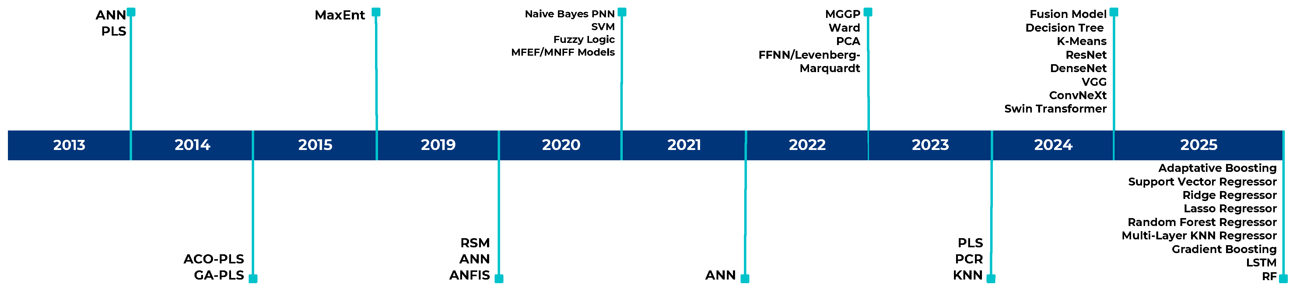 Agriculture 15 01758 g003 Agriculture 15 01758 g003