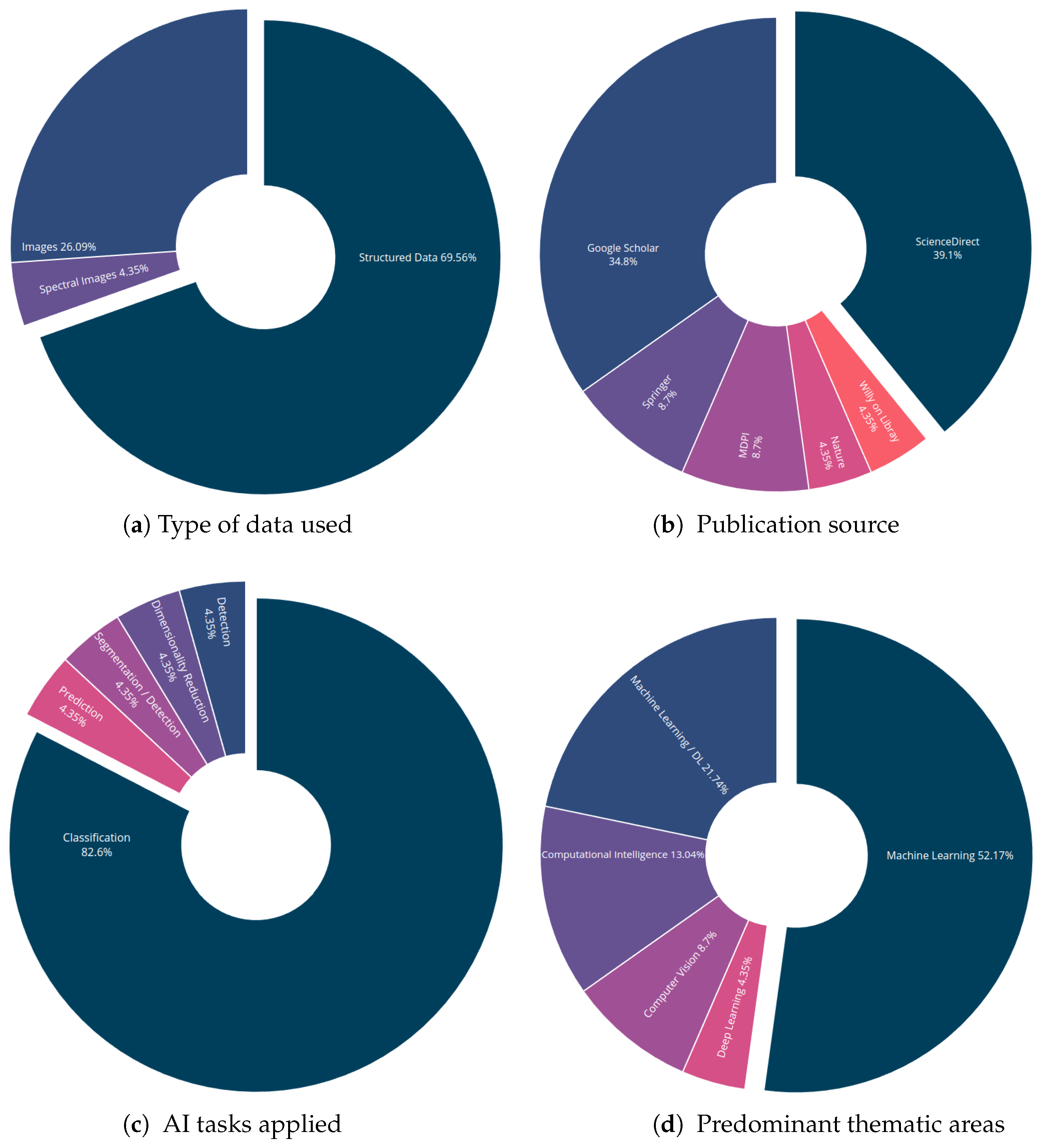 Agriculture 15 01758 g005 Agriculture 15 01758 g005