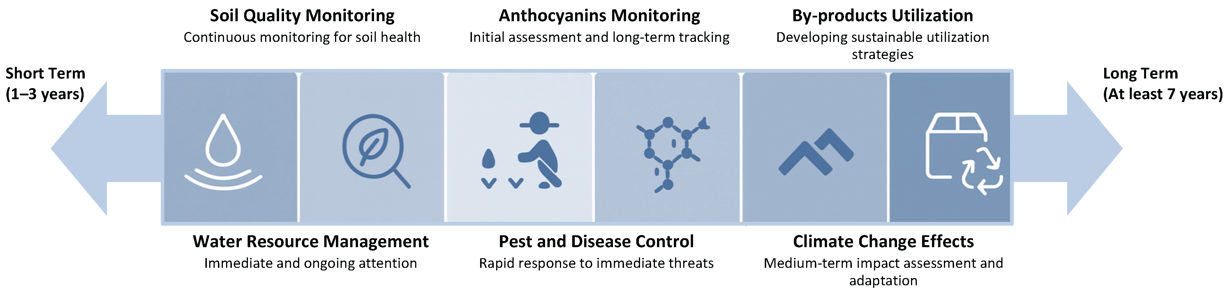 Agriculture 15 01758 g006 Agriculture 15 01758 g006