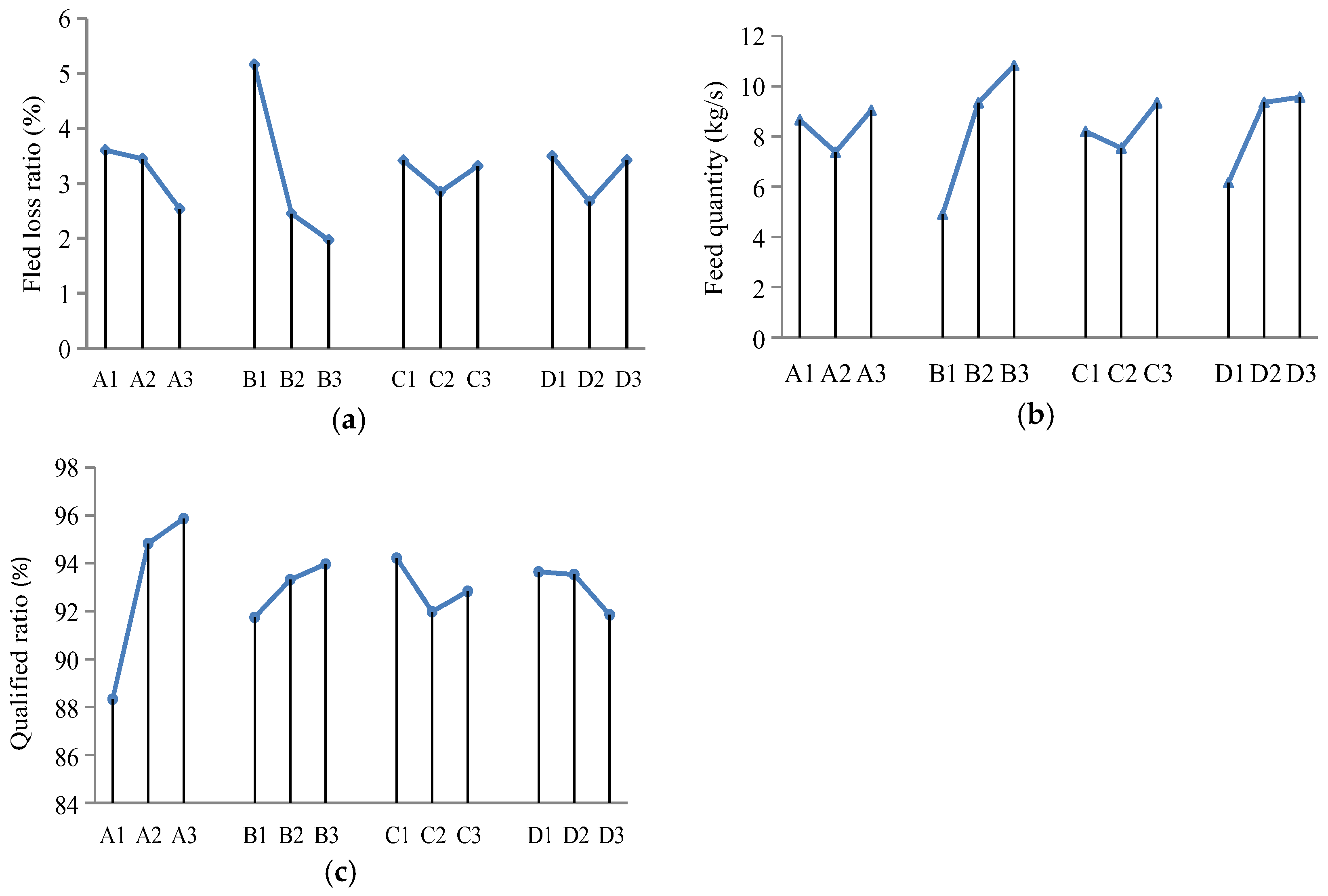 Agriculture 15 01759 g026