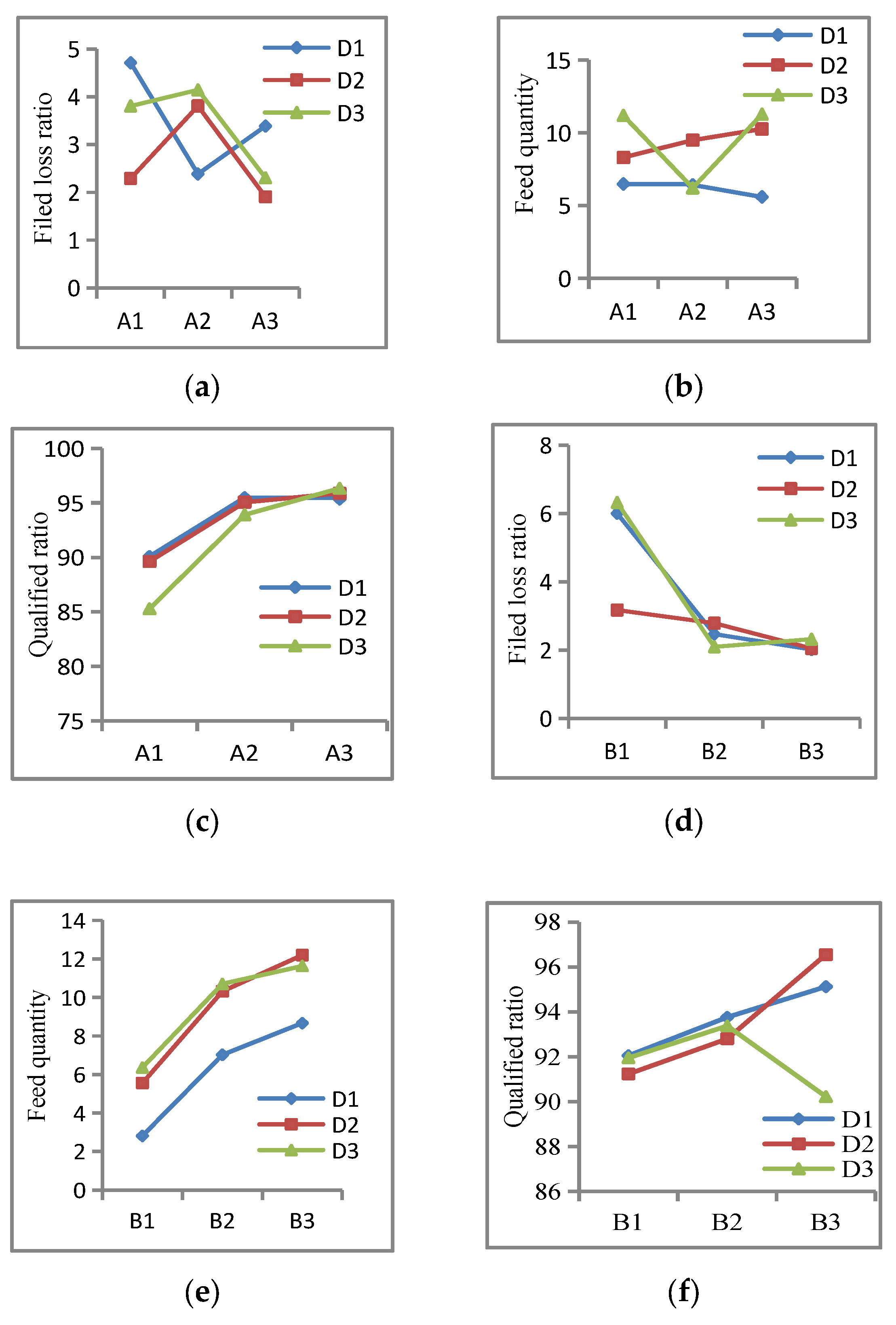 Agriculture 15 01759 g027