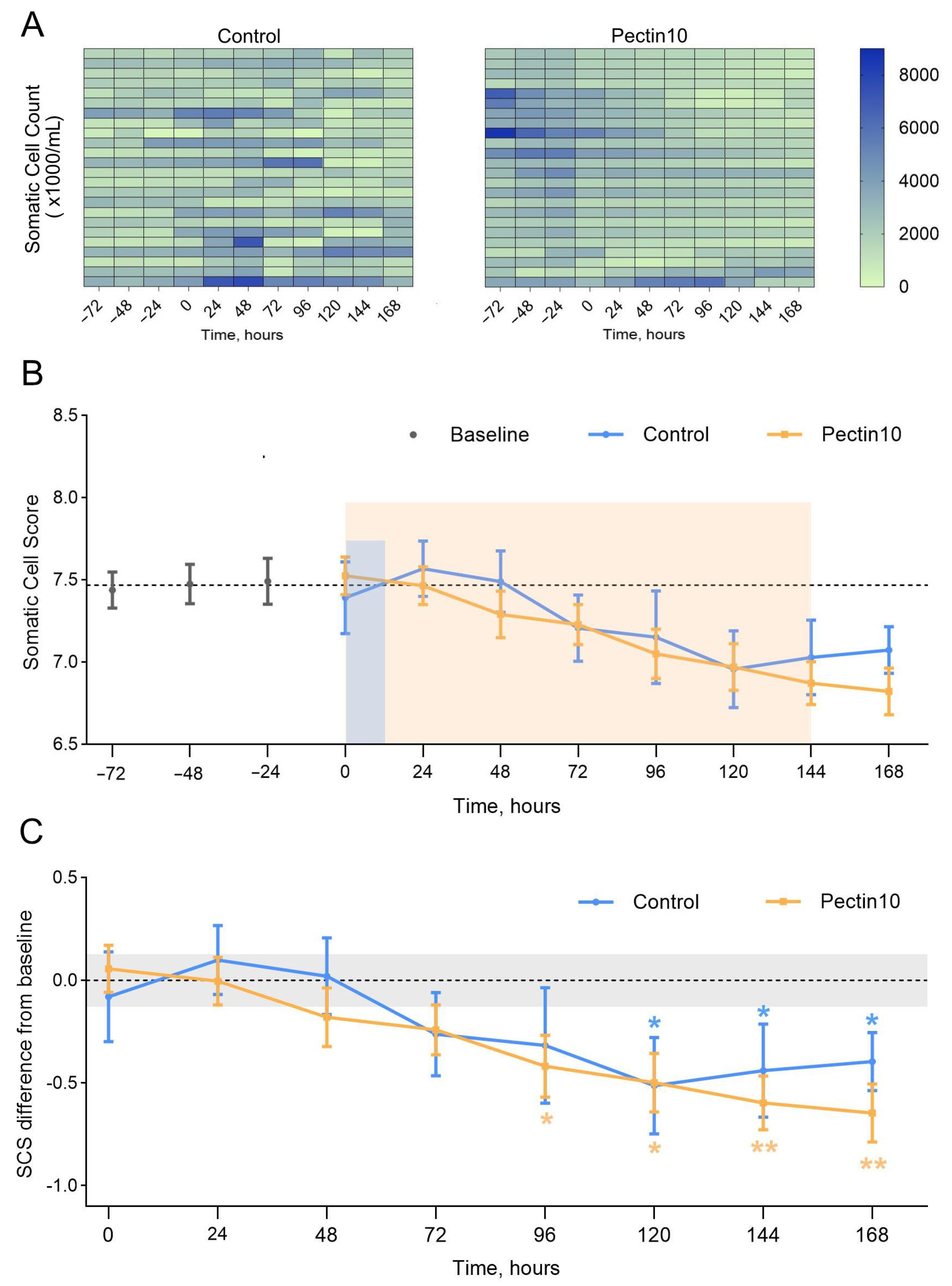 Agriculture 15 01760 g002