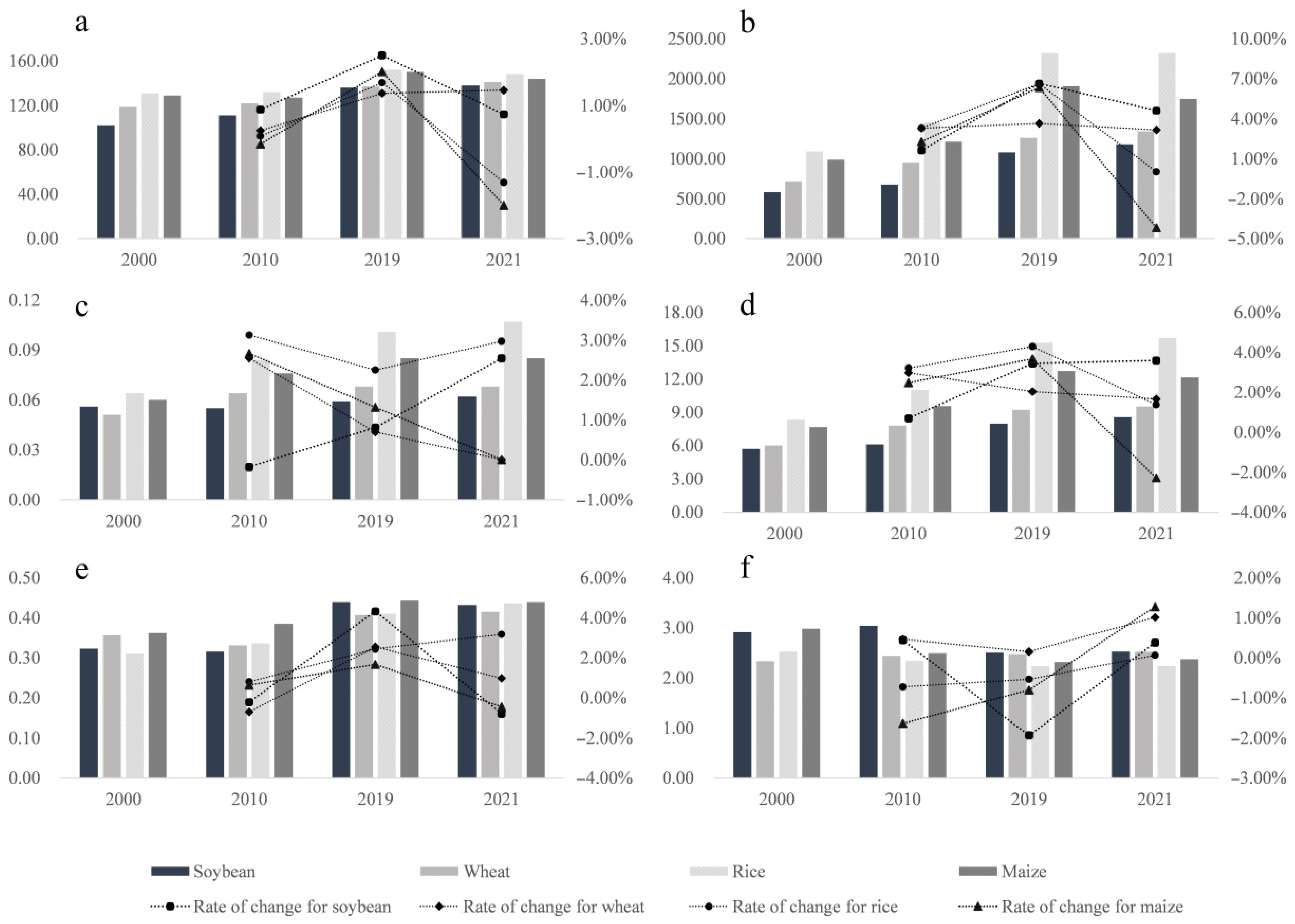 Agriculture 15 01761 g002