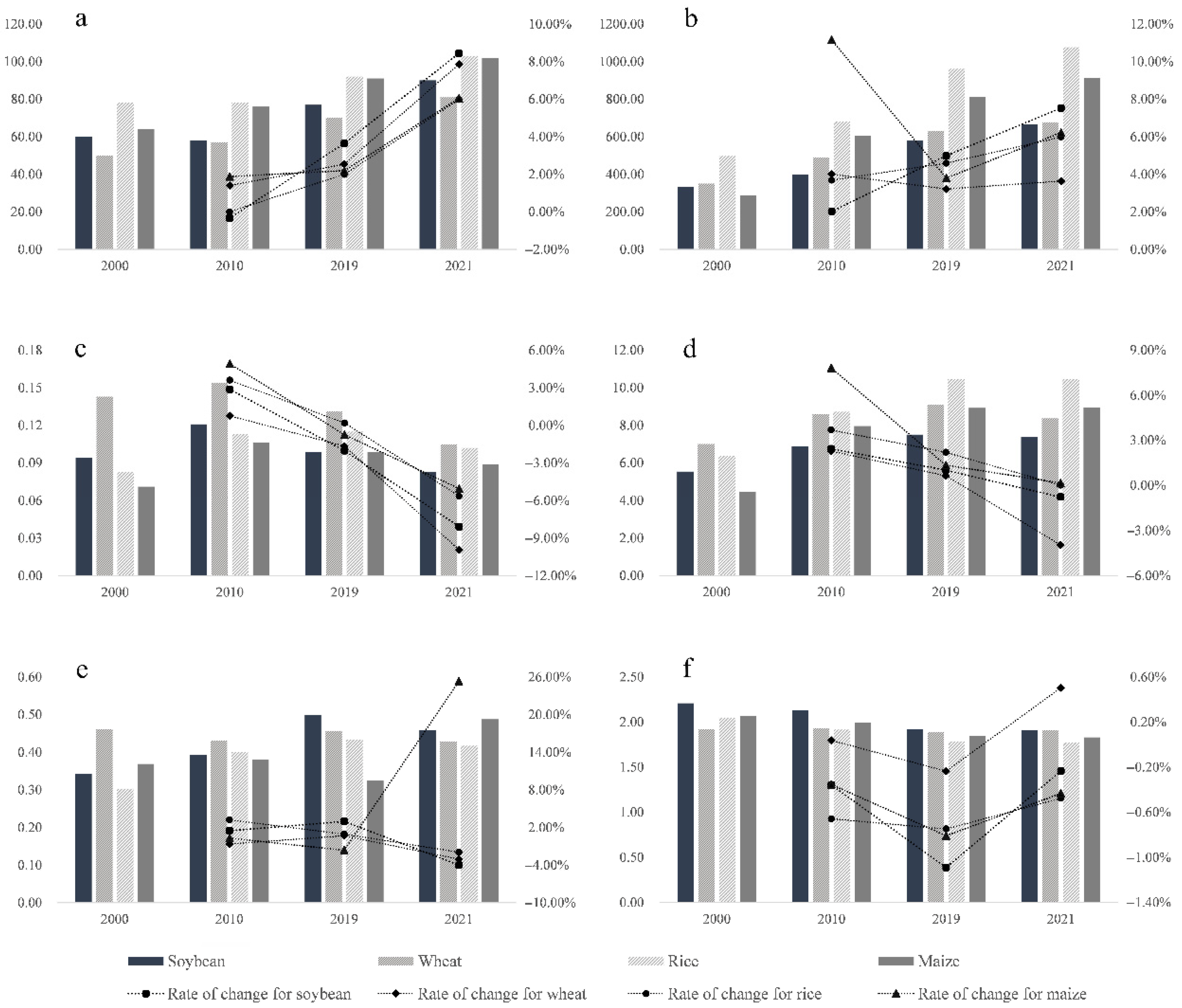 Agriculture 15 01761 g003