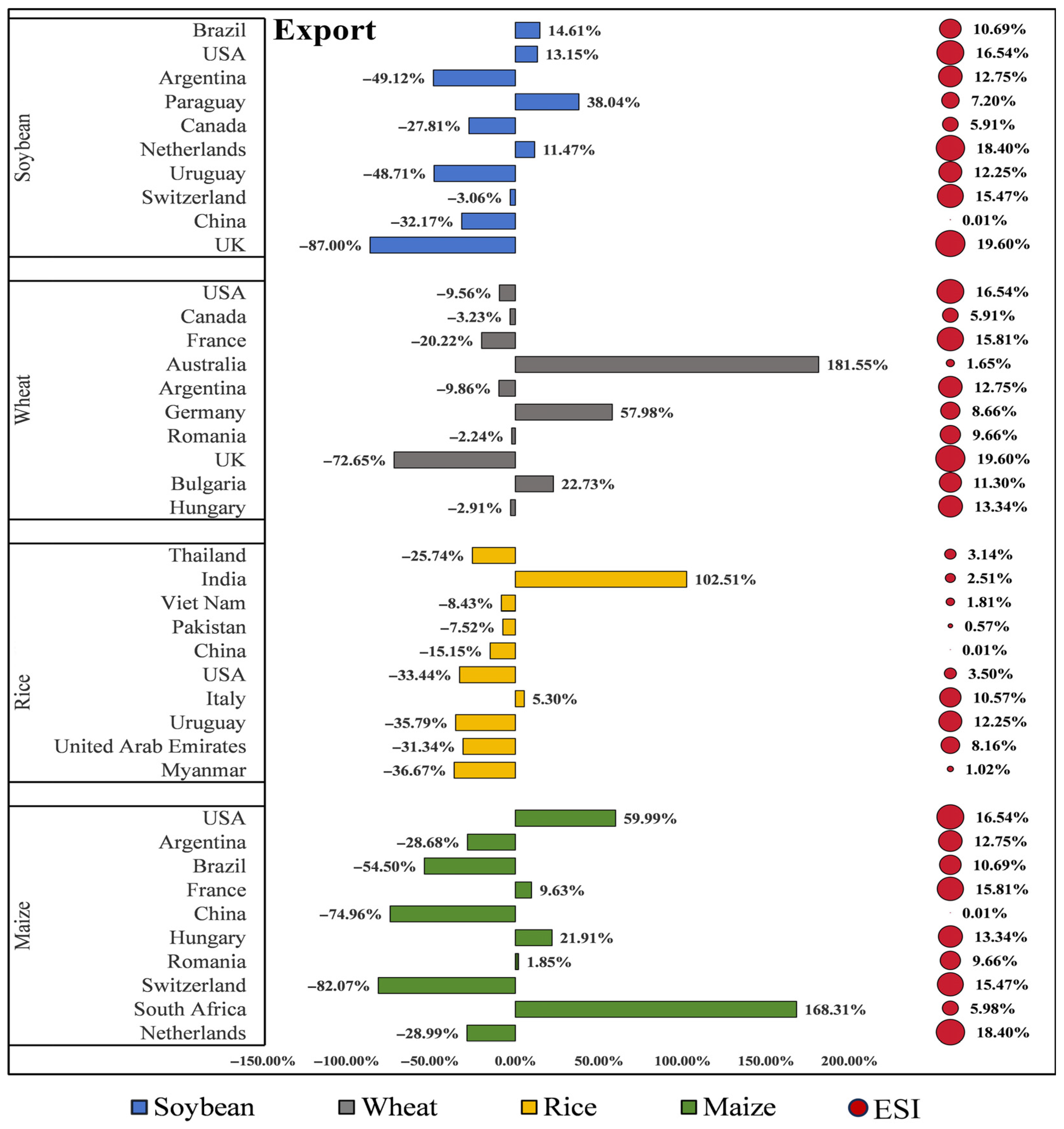 Agriculture 15 01761 g005