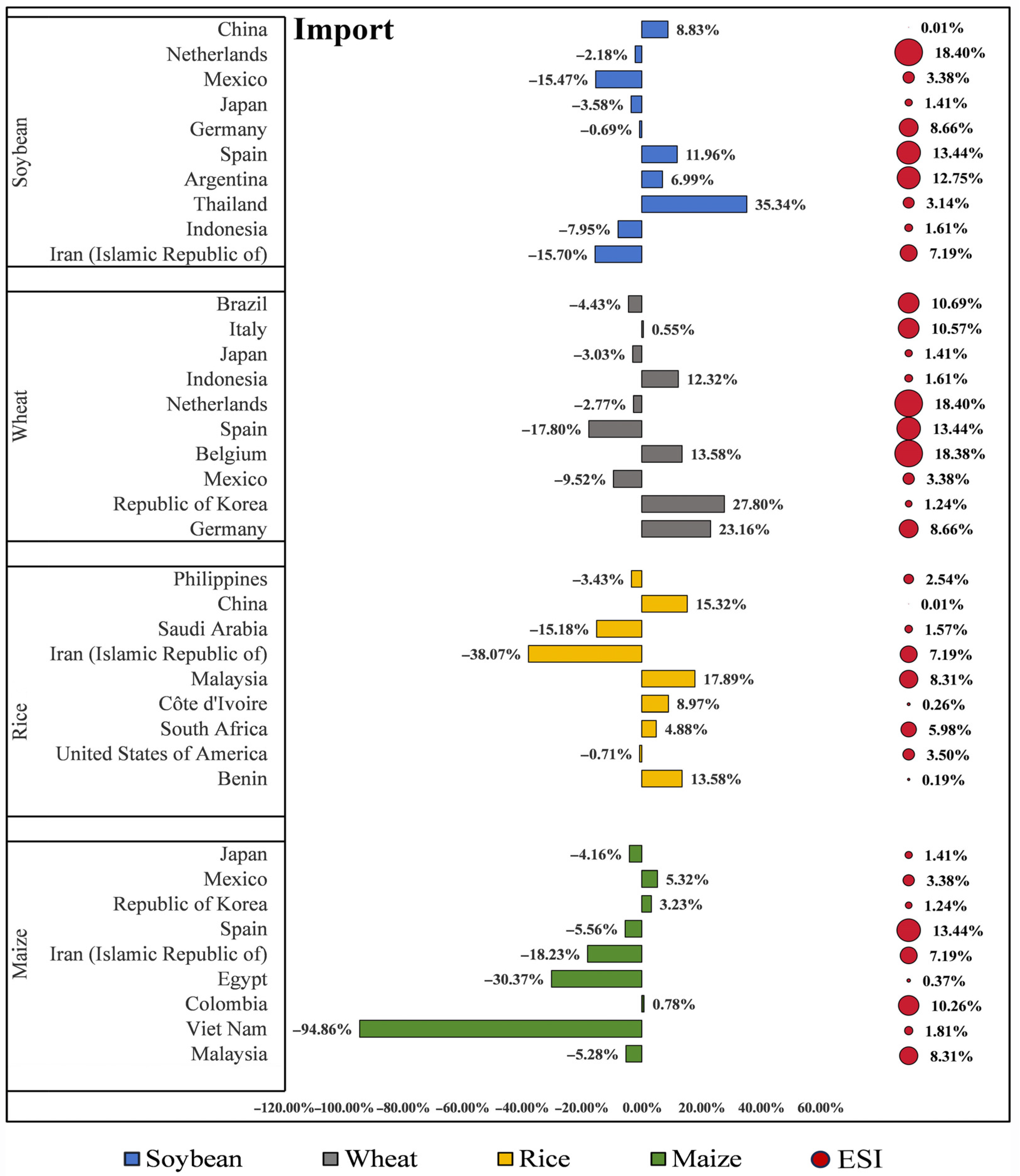 Agriculture 15 01761 g006