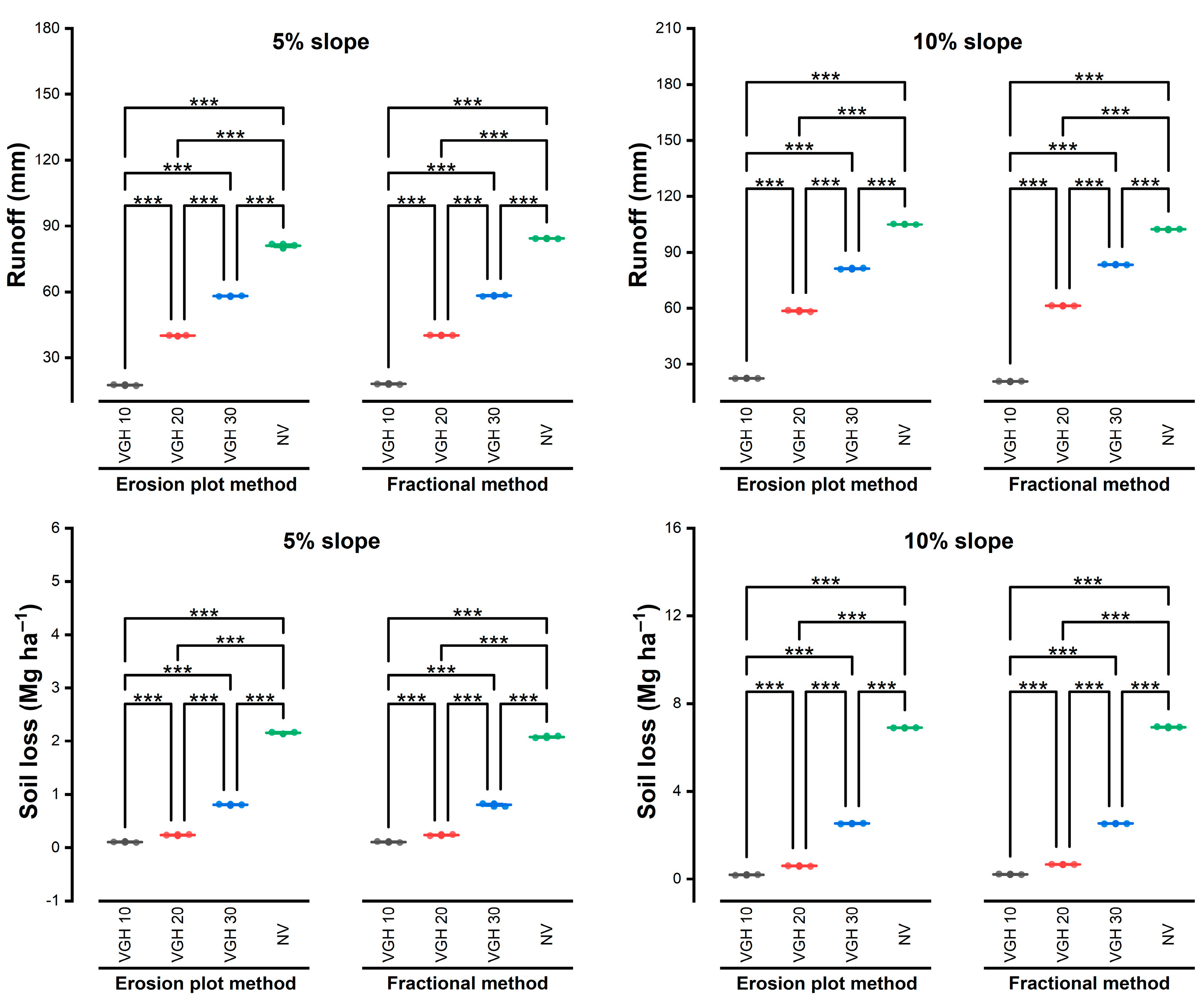 Agriculture 15 01762 g003 Agriculture 15 01762 g003