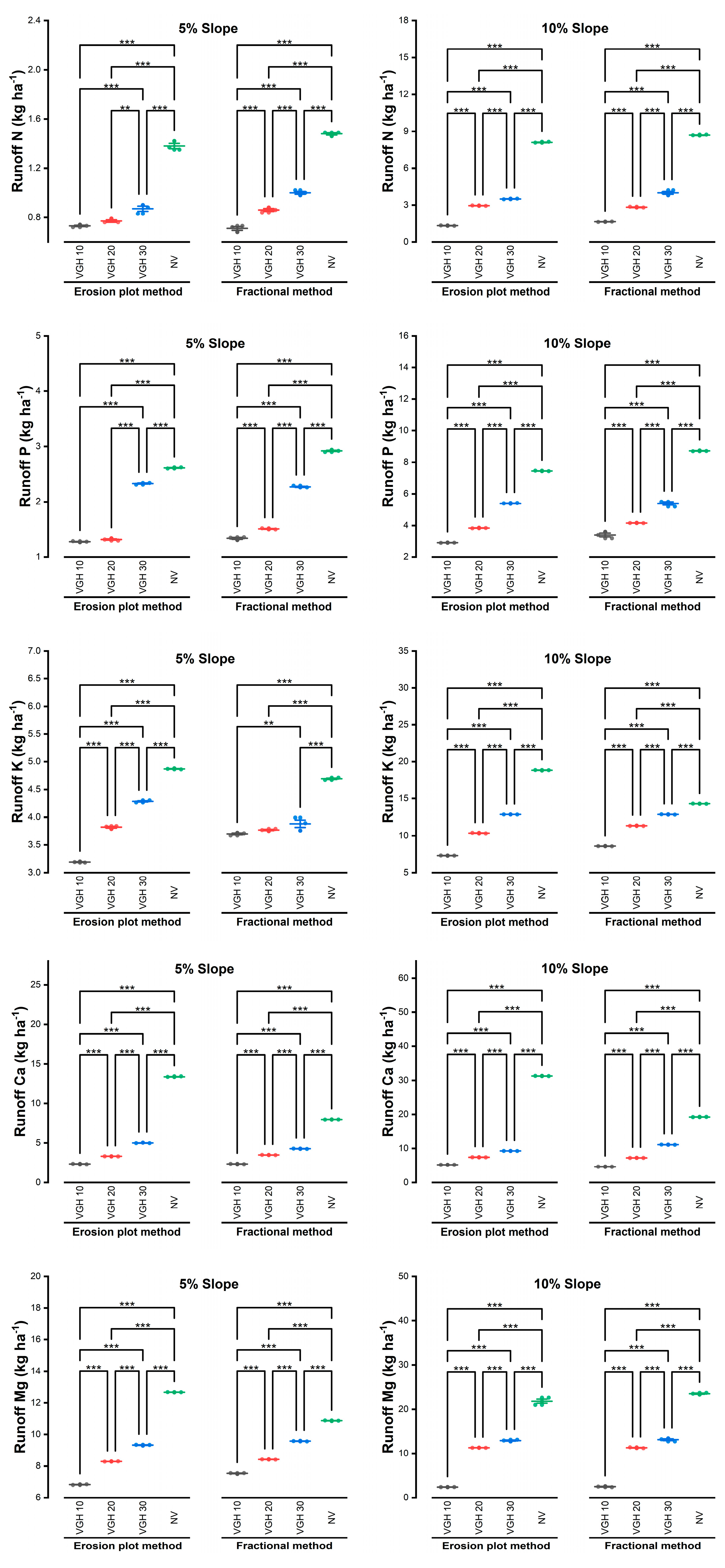 Agriculture 15 01762 g004 Agriculture 15 01762 g004